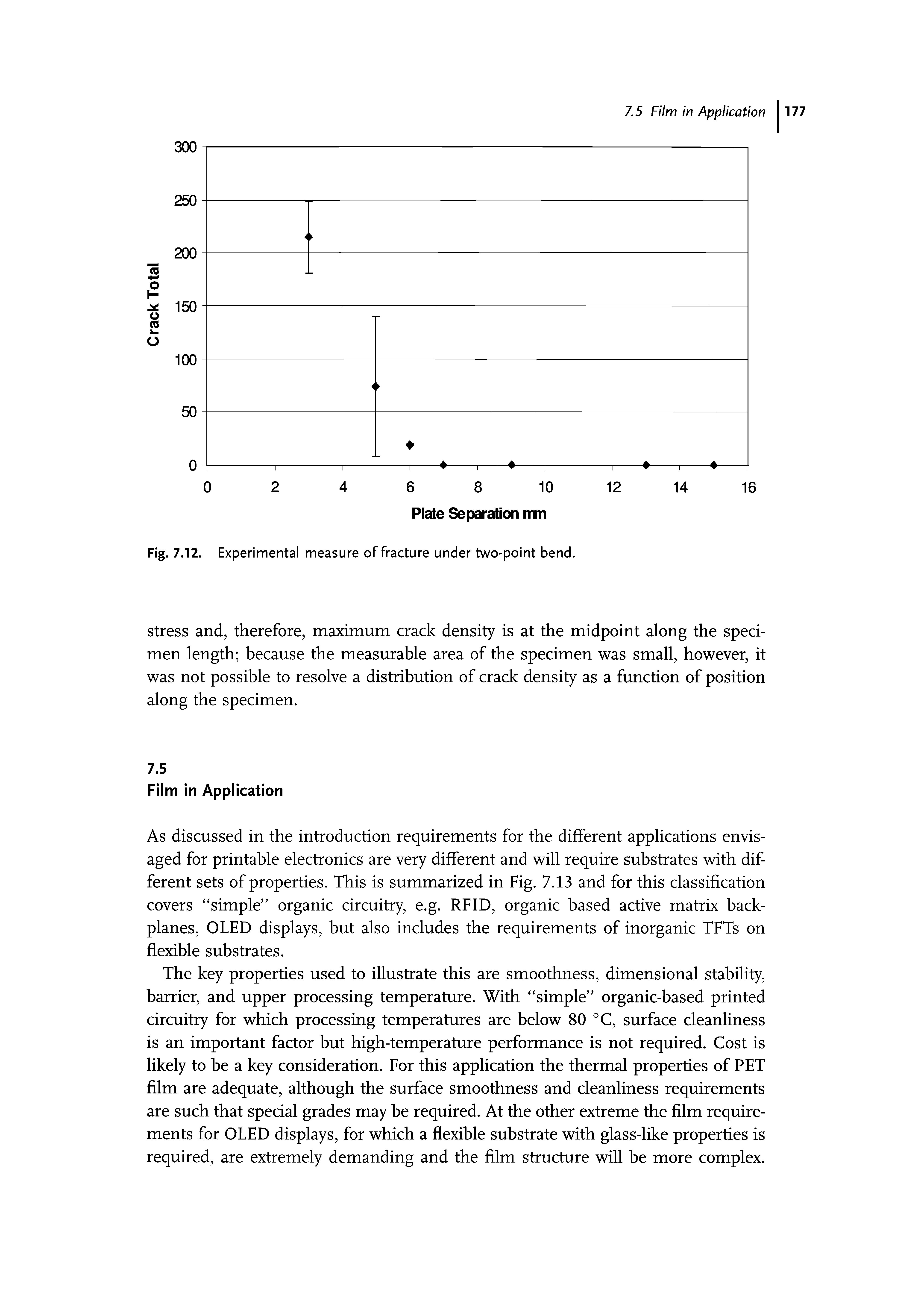 Fig. 7.12. Experimental measure of fracture under two-point bend.