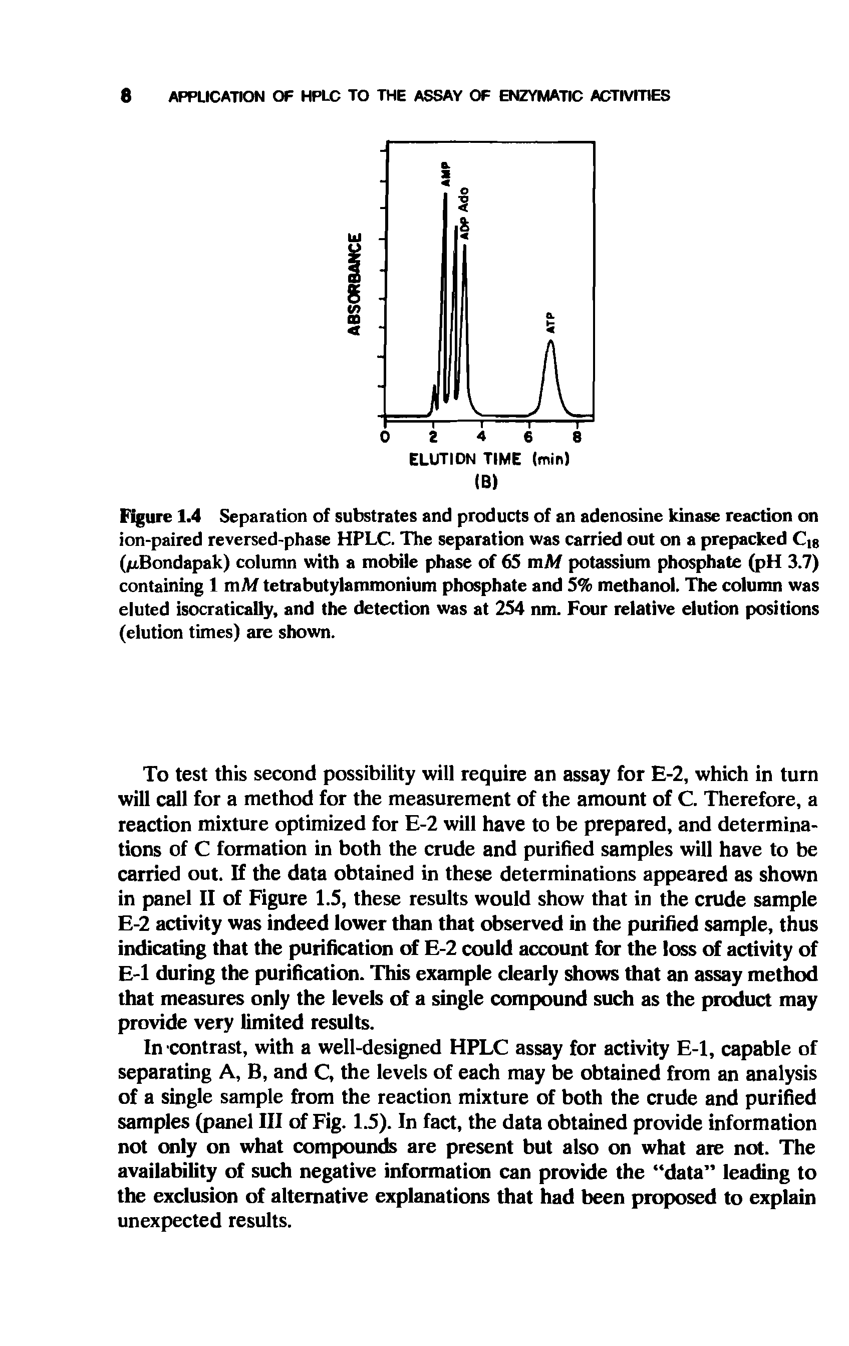 Figure 1.4 Separation of substrates and products of an adenosine kinase reaction on ion-paired reversed-phase HPLC. The separation was carried out on a prepacked Ctg (/xBondapak) column with a mobile phase of 65 mAf potassium phosphate (pH 3.7) containing 1 mAf tetrabutylammonium phosphate and 5% methanol. The column was eluted isocratically, and the detection was at 254 nm. Four relative elution positions (elution times) arc shown.