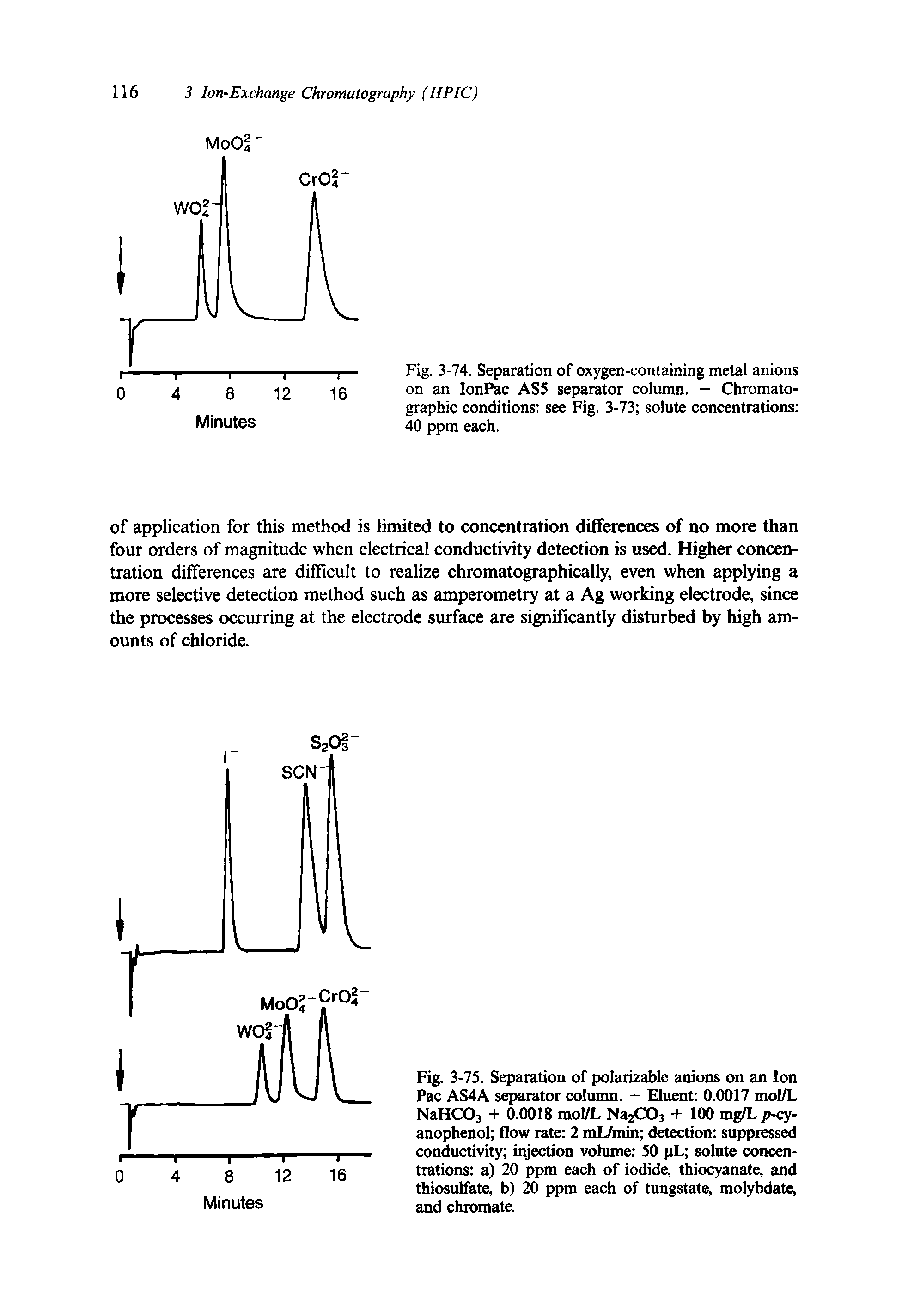 Fig. 3-75. Separation of polarizable anions on an Ion Pac AS4A separator column. - Eluent 0.0017 mol/L NaHC03 + 0.0018 mol/L Na2C03 + 100 mg/L p-cy-anophenol flow rate 2 mL/min detection suppressed conductivity injection volume 50 pL solute concentrations a) 20 ppm each of iodide, thiocyanate, and thiosulfate, b) 20 ppm each of tungstate, molybdate, and chromate.
