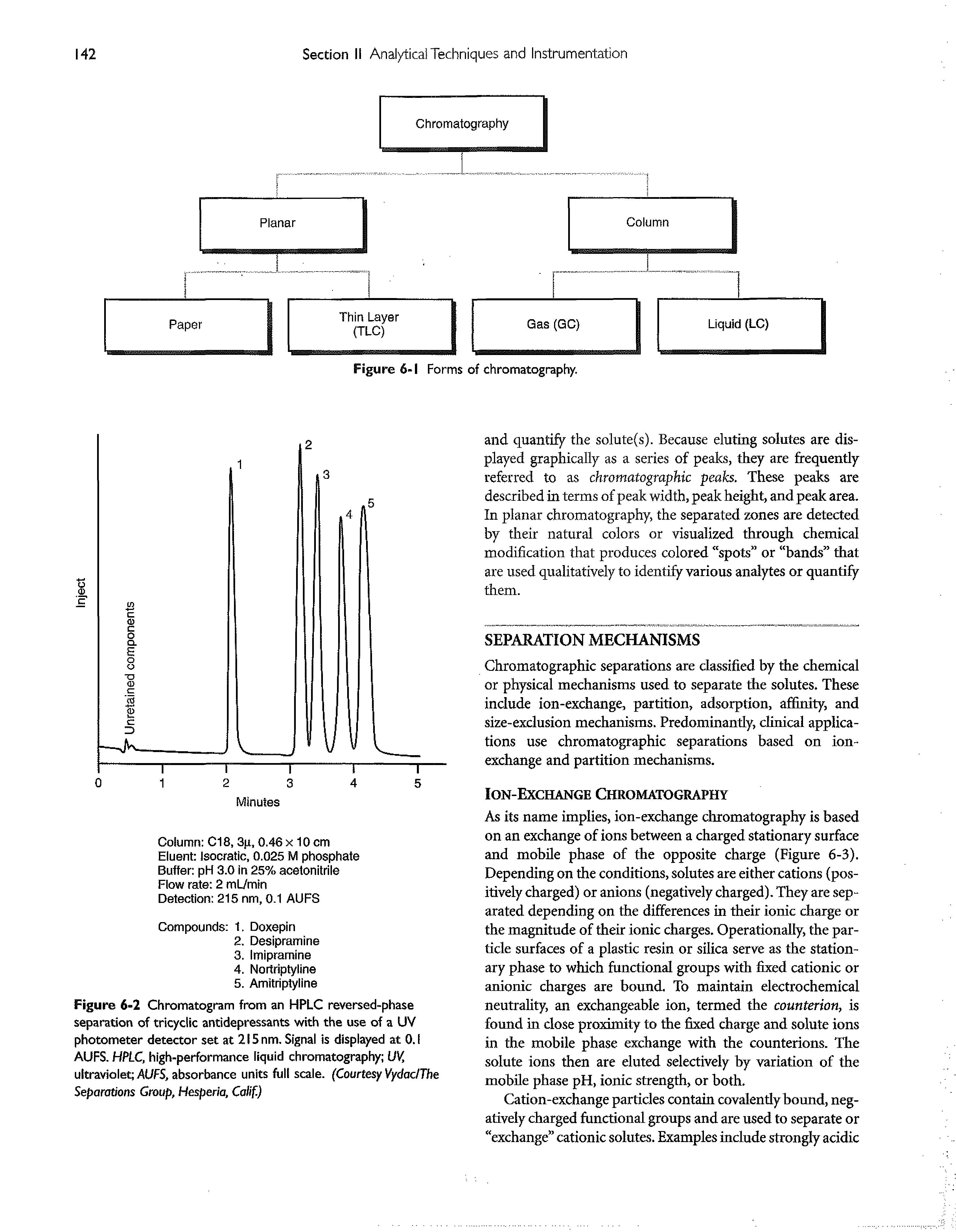Figure 6-2 Chromatogram from an HPLC reversed-phase separation of tricyclic antidepressants with the use of a UV photometer detector set at 2l5nm. Signal is displayed at 0.1 AUFS, HPLC high-performance liquid chromatography UV, ultraviolet AUFS, absorbance units full scale. (Courtesy Vydac/The Separations Group, Hesperia, Calif.)...