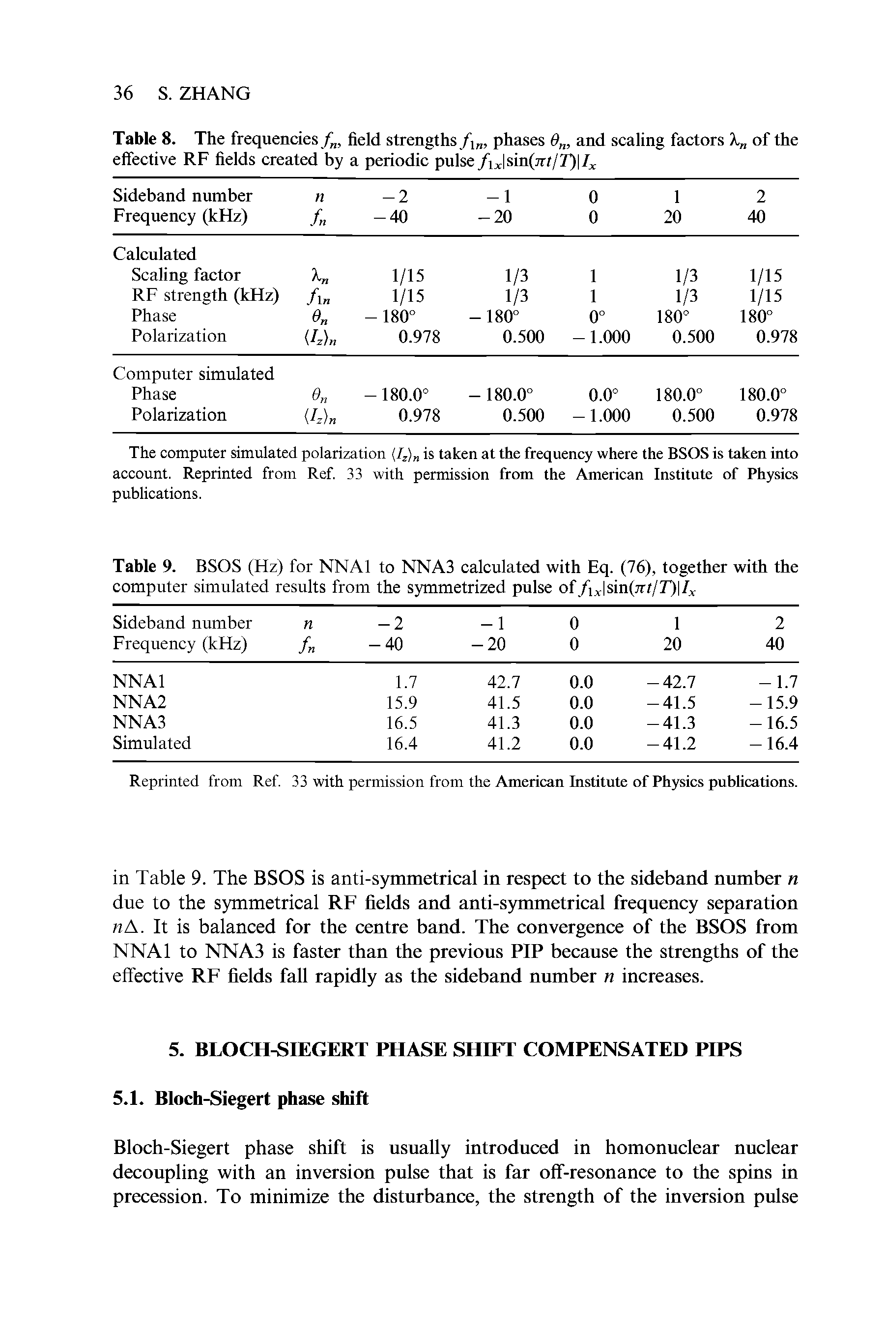 Table 8. The frequencies, field strengths /ln, phases d , and scaling factors X of the effective RF fields created by a periodic pulse /iJsin(jr//7) Ix...