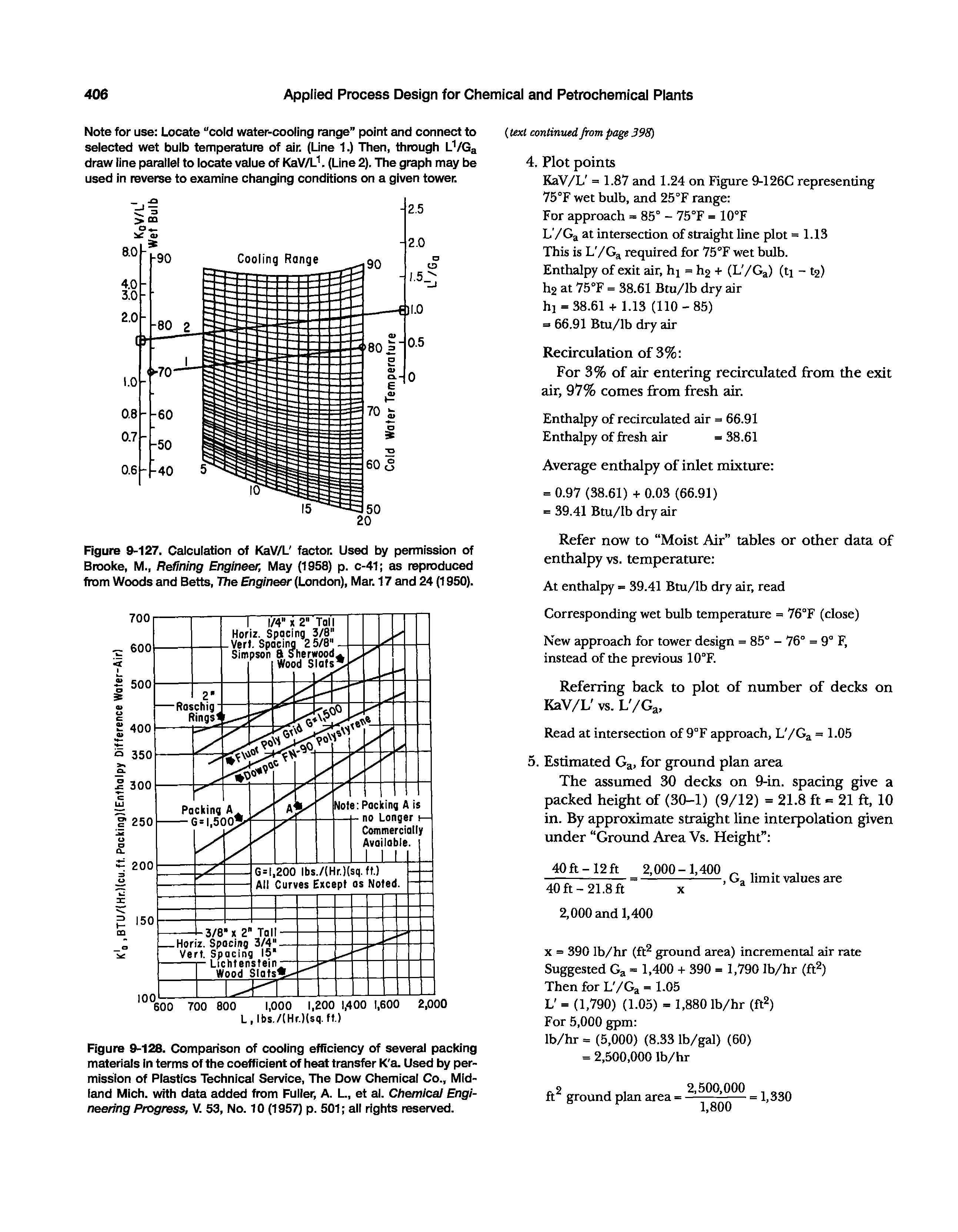 Figure 9-128. Companson of cooling efficiency of several packing materials in terms of the coefficient of heat transfer K a. Used by permission of Plastics Technical Service, The Dow Chemical Co., Midland Mich, with data added from Fuller, A. L., et al. Chemical Engineering Progress, V. 53, No. 10 (1957) p. 501 all rights reserved.