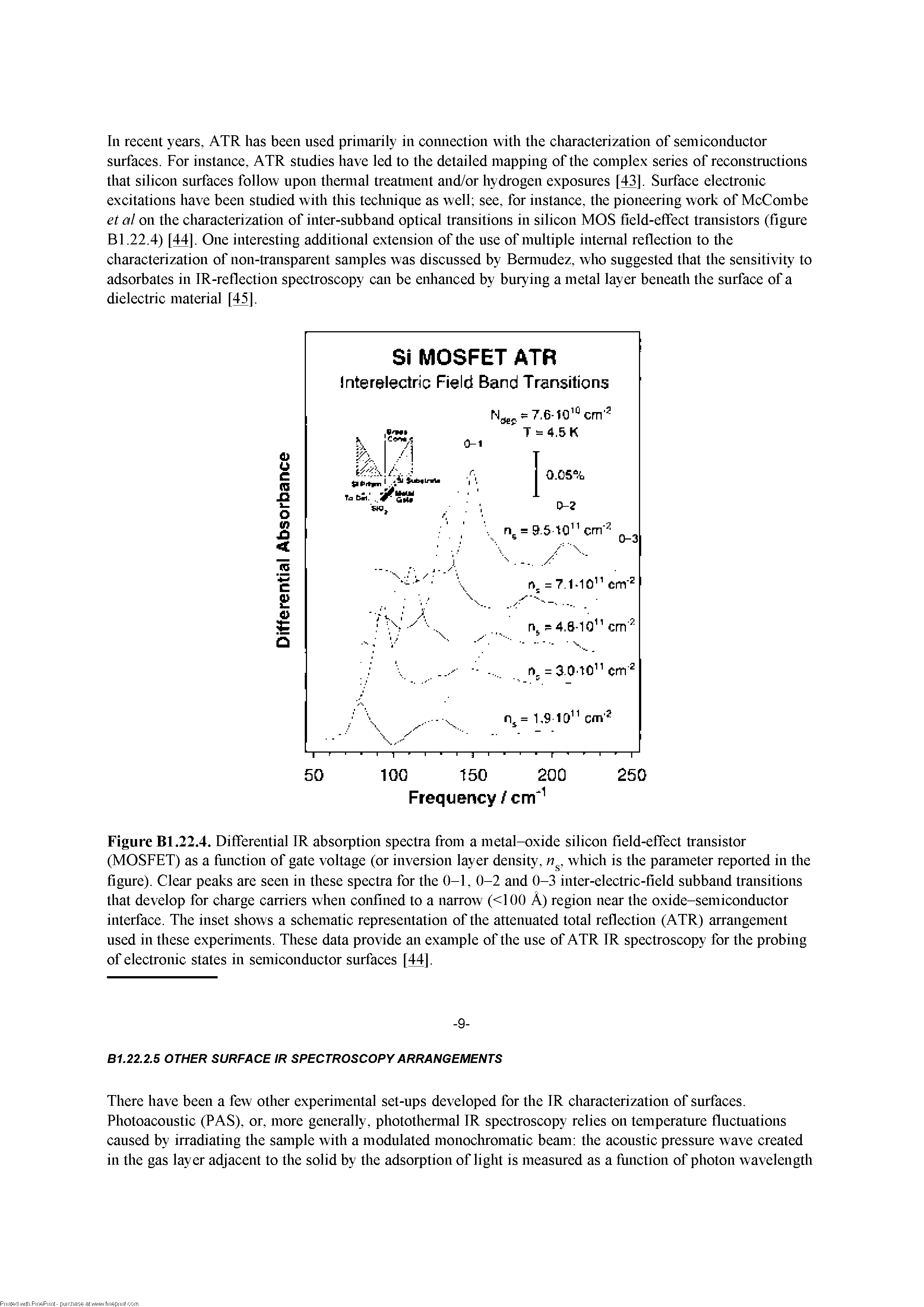 Figure Bl.22.4. Differential IR absorption spectra from a metal-oxide silicon field-effect transistor (MOSFET) as a fiinction of gate voltage (or inversion layer density, n, which is the parameter reported in the figure). Clear peaks are seen in these spectra for the 0-1, 0-2 and 0-3 inter-electric-field subband transitions that develop for charge carriers when confined to a narrow (<100 A) region near the oxide-semiconductor interface. The inset shows a schematic representation of the attenuated total reflection (ATR) arrangement used in these experiments. These data provide an example of the use of ATR IR spectroscopy for the probing of electronic states in semiconductor surfaces [44]-...