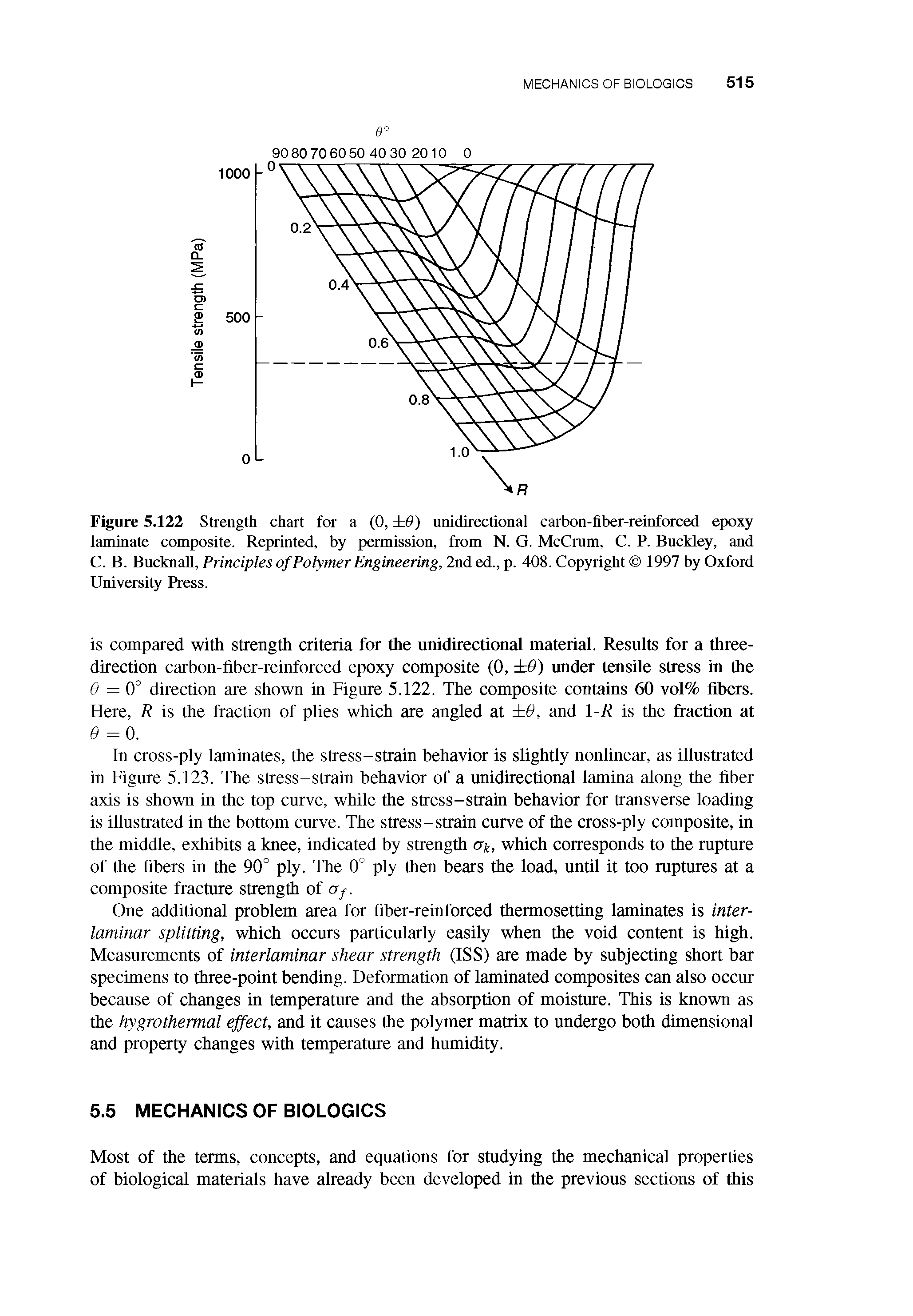 Figure 5.122 Strength chart for a (0, 9) unidirectional carbon-fiber-reinforced epoxy laminate composite. Reprinted, by permission, from N. G. McCrum, C. P. Buckley, and C. B. BucknaU, Principles of Polymer Engineering, 2nd ed., p. 408. Copyright 1997 by Oxford University Press.