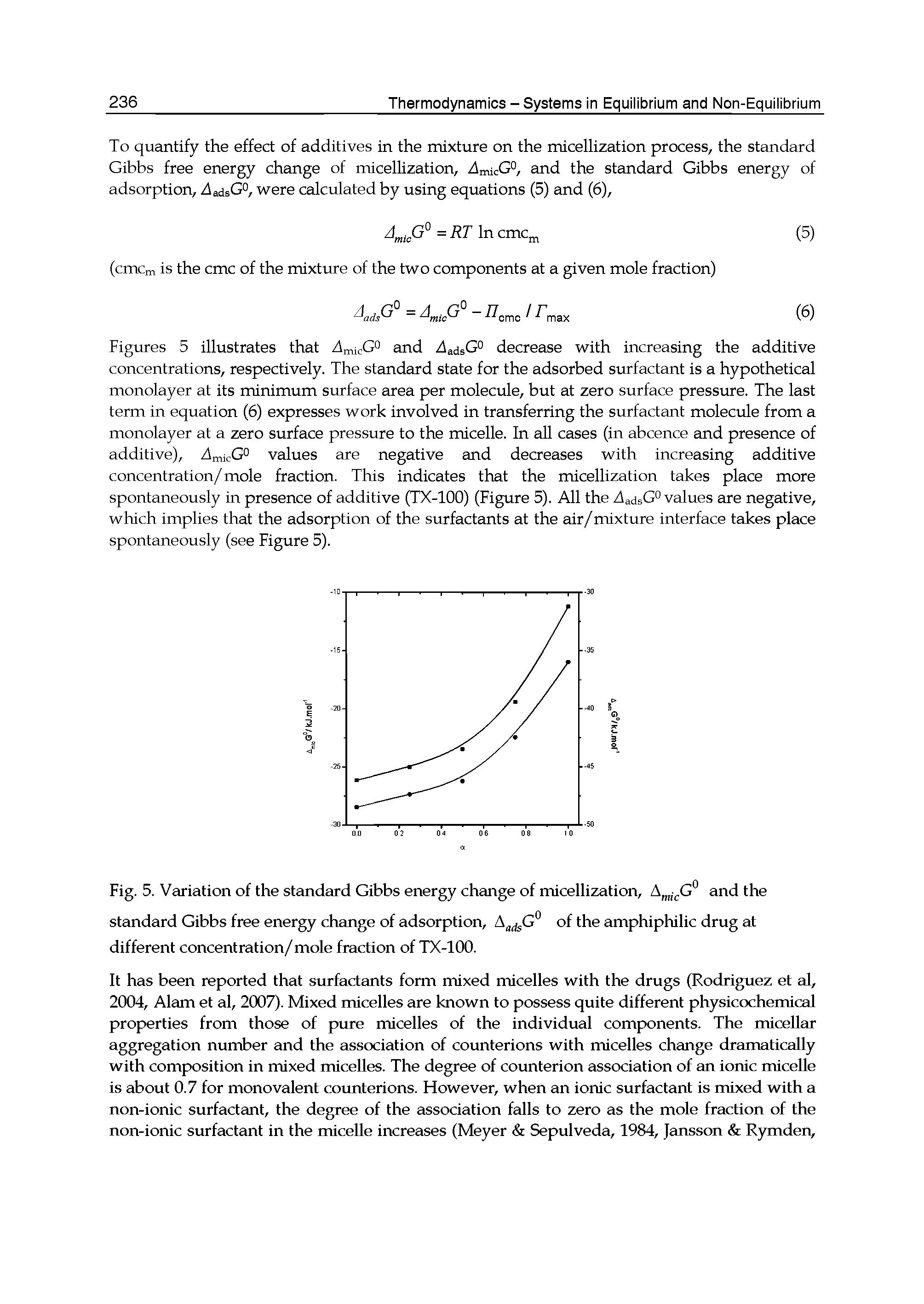 Fig. 5. Variation of the standard Gibbs energy change of micellization, and the...