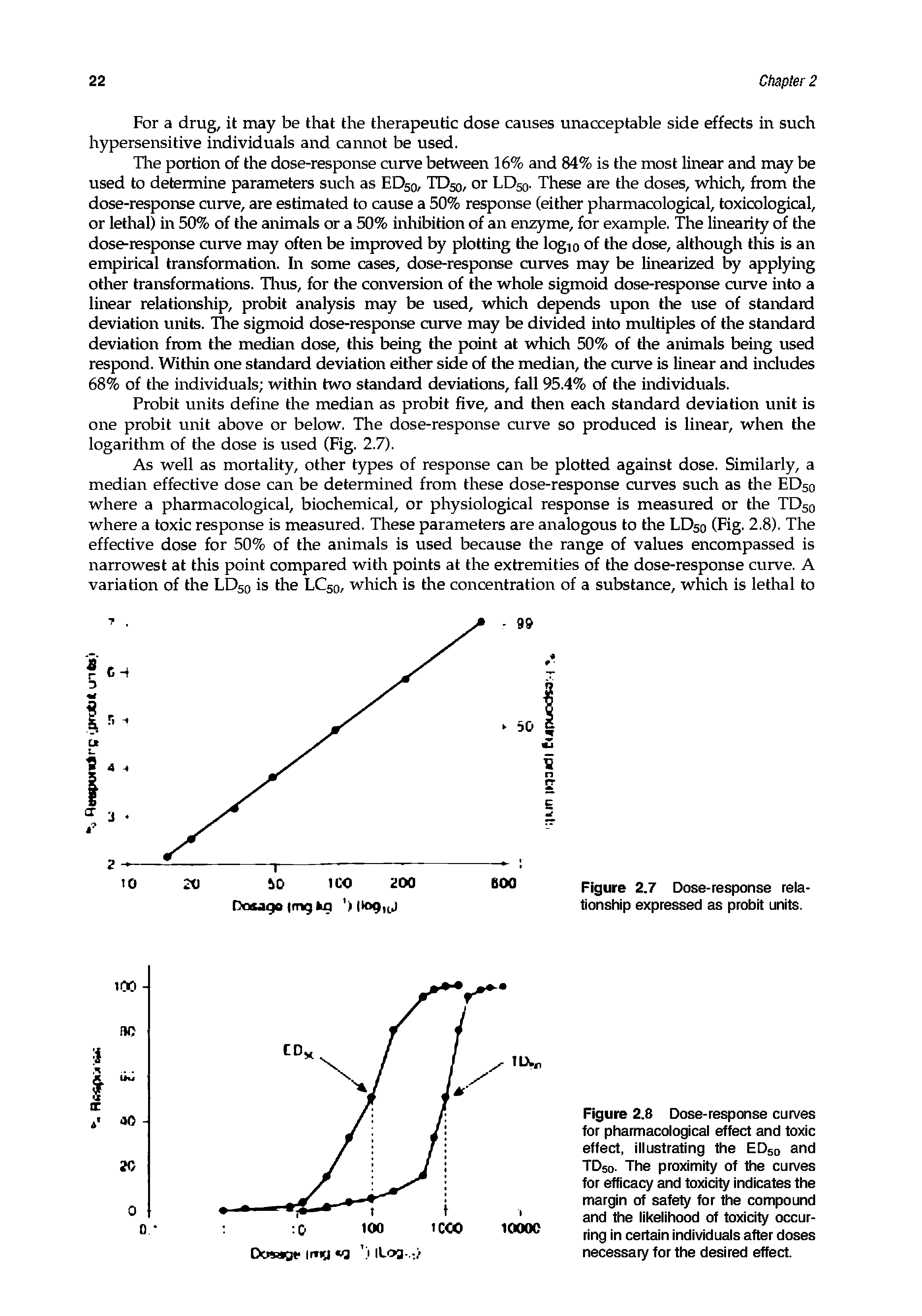 Figure 2.8 Dose-response curves for pharmacological effect and toxic effect, illustrating the EDS0 and TD50. The proximity of the curves for efficacy and toxicity indicates the margin of safety for the compound and the likelihood of toxicity occurring in certain individuals after doses necessary for the desired effect.