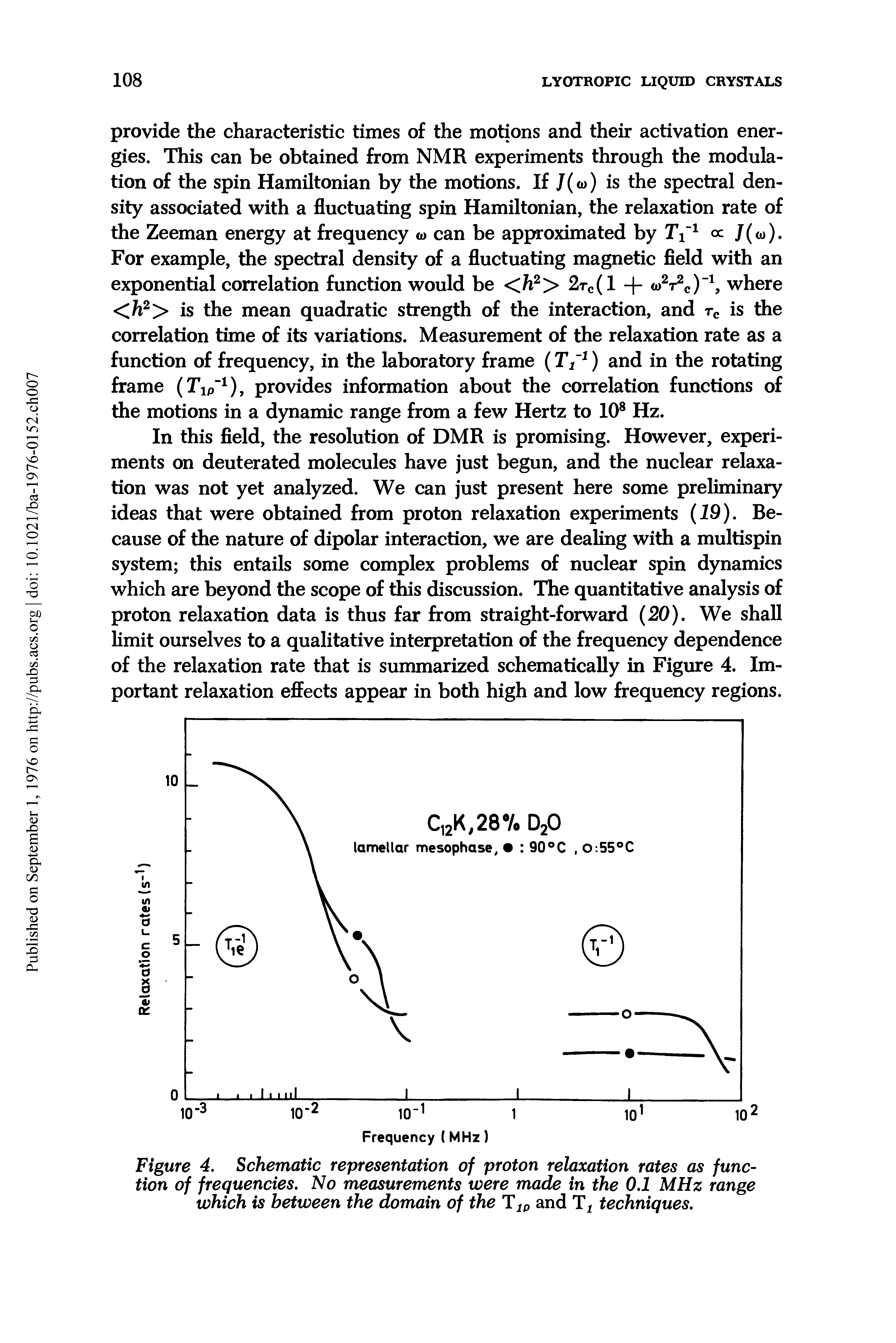 Figure 4. Schematic representation of proton relaxation rates as function of frequencies. No measurements were made in the 0.1 MHz range which is between the domain of the Tlp and Tt techniques.