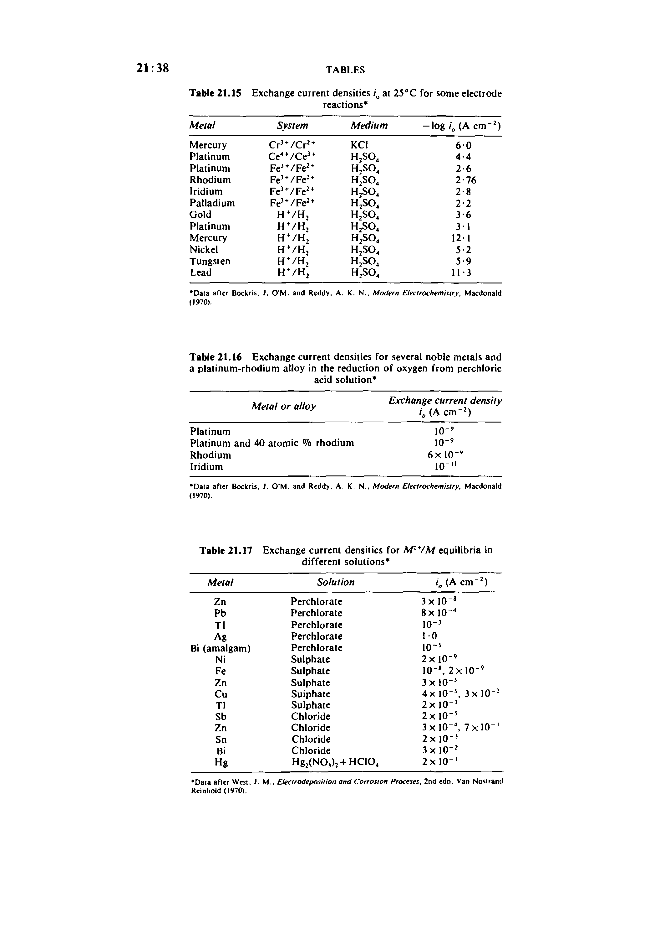 Table 21.16 Exchange current densities for several noble metals and a platinum-rhodium alloy in the reduction of oxygen from perchloric acid solution ...