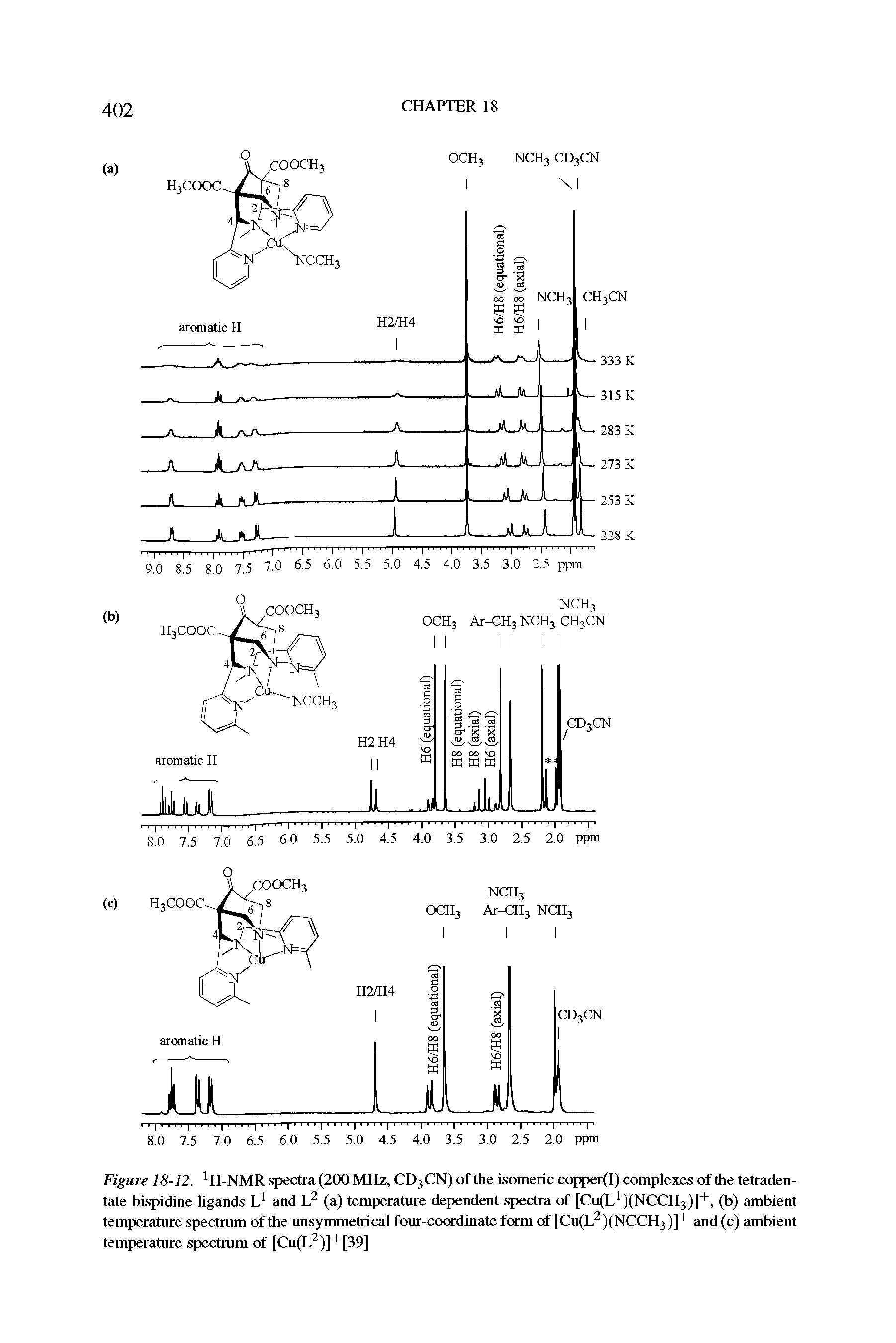 Figure 18-12. H-NMR spectra (200 MHz, CD3CN) of the isomeric copper(I) complexes of the tetraden-tate bispidine ligands L and (a) temperature dependent spectra of [Cu(L )(NCCH3)]+, (b) ambient temperature spectrum of the imsymmetrical four-coordinate form of [Cu(L XNCCH )]+ and (c) ambient temperature spectrum of [Cu(L )]+[39]...