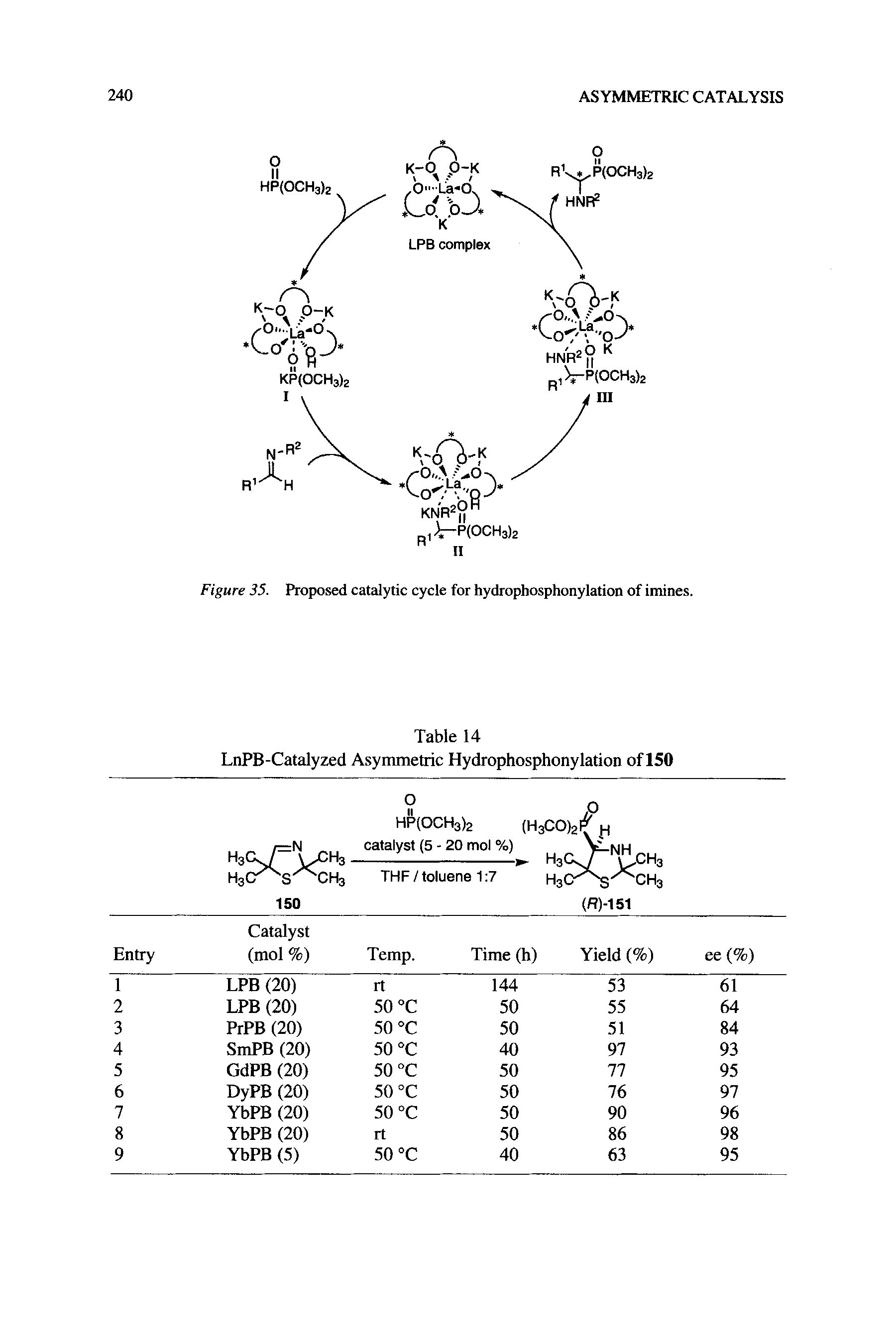Figure 35. Proposed catalytic cycle for hydrophosphonylation of imines.