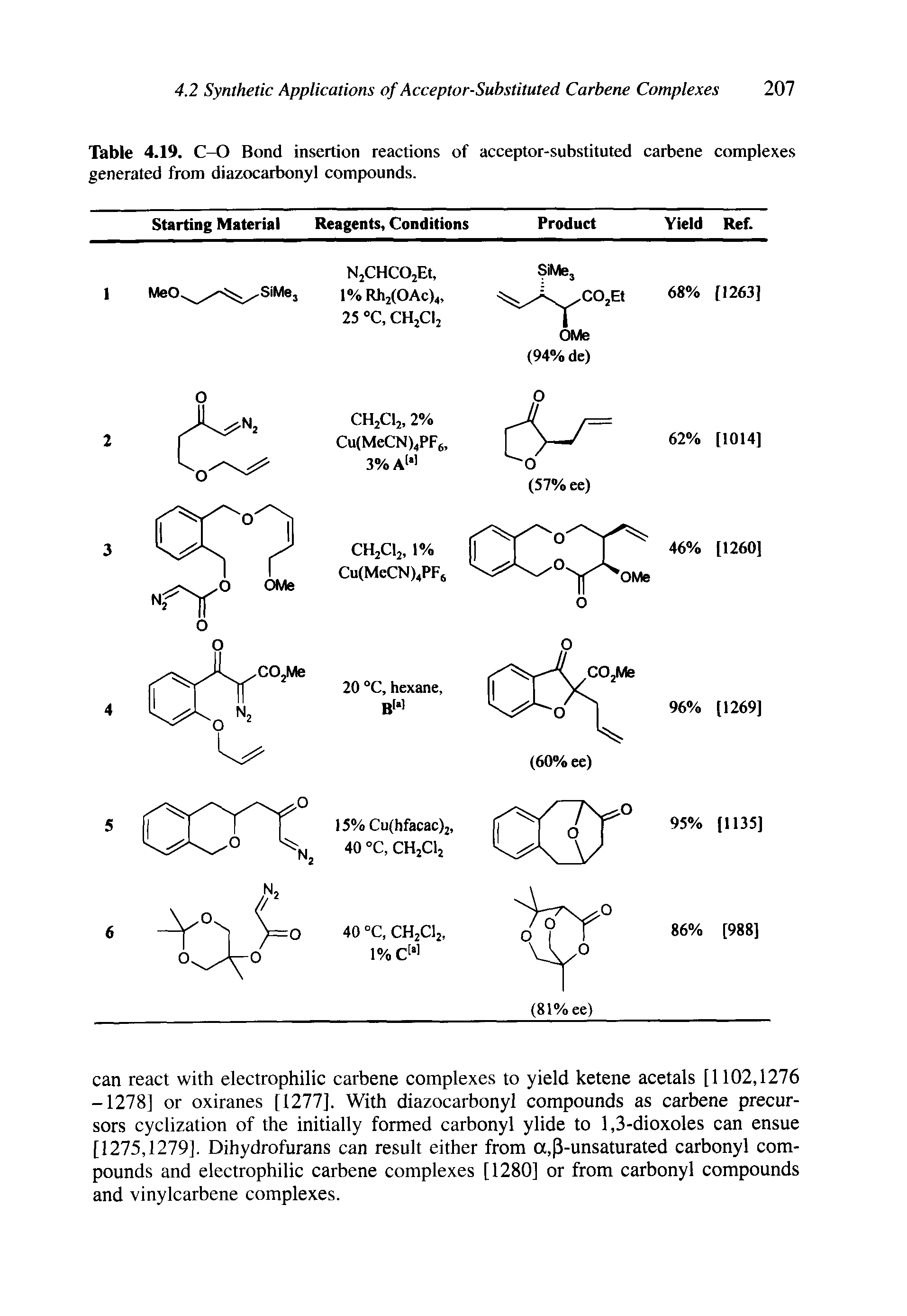 Table 4.19. C-O Bond insertion reactions of acceptor-substituted carbene eomplexes generated from diazocarbonyl compounds.