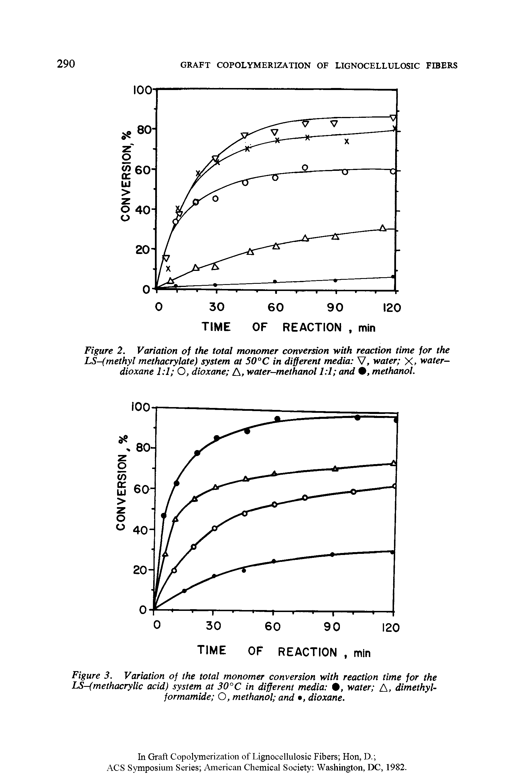 Figure 2. Variation of the total monomer conversion with reaction time for the LS-(methyl methacrylate) system at 50°C in different media V, water X, water-dioxane 1 1 O, dioxane A, water—methanol 1 1 and , methanol.