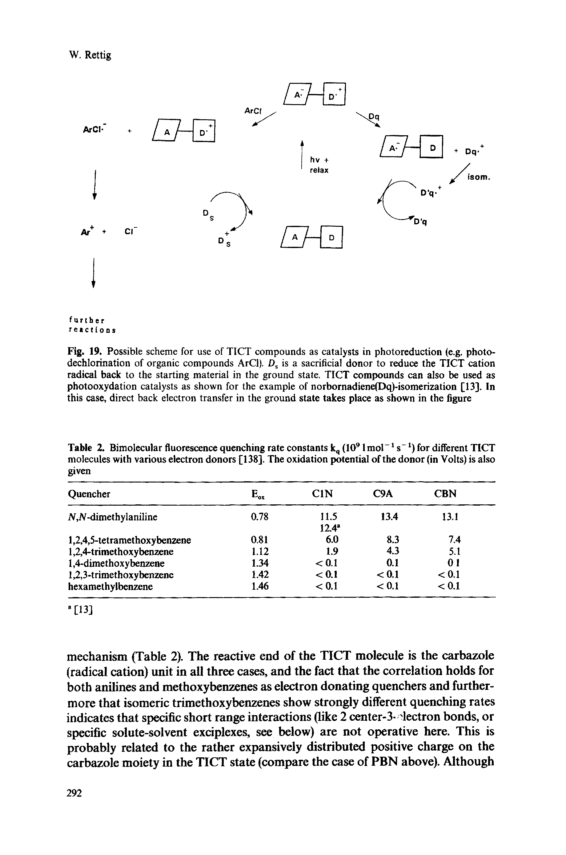 Fig. 19. Possible scheme for use of TICT compounds as catalysts in photoreduction (e.g. photodechlorination of organic compounds ArCl). >, is a sacrificial donor to reduce the TICT cation radical back to the starting material in the ground state, TICT compounds can also be used as photooxydation catalysts as shown for the example of norbornadiene(Dq)-isomerization [13]. In this case, direct back electron transfer in the ground state takes place as shown in the figure...