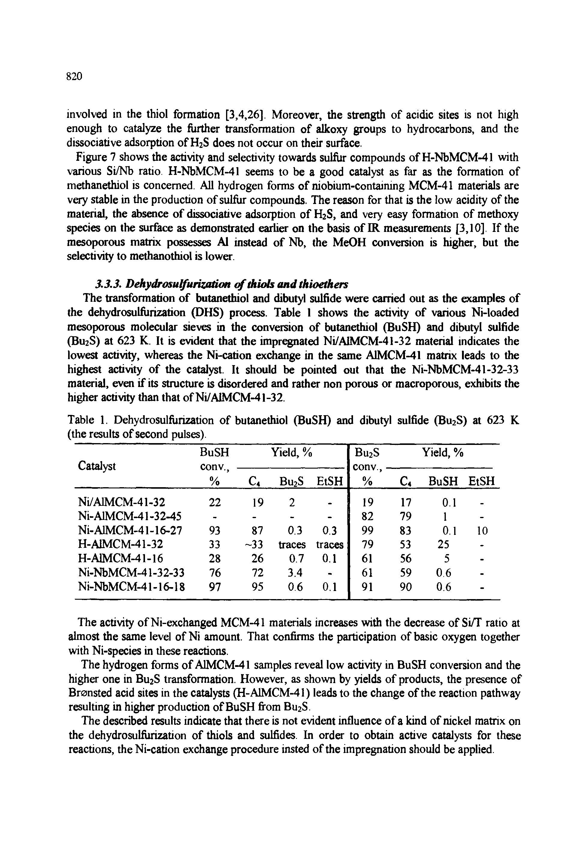Table 1. Dehydrosulfurization of butanethiol (BuSH) and dibutyl sulfide (Bu2S) at 623 K (the results of second pulses).