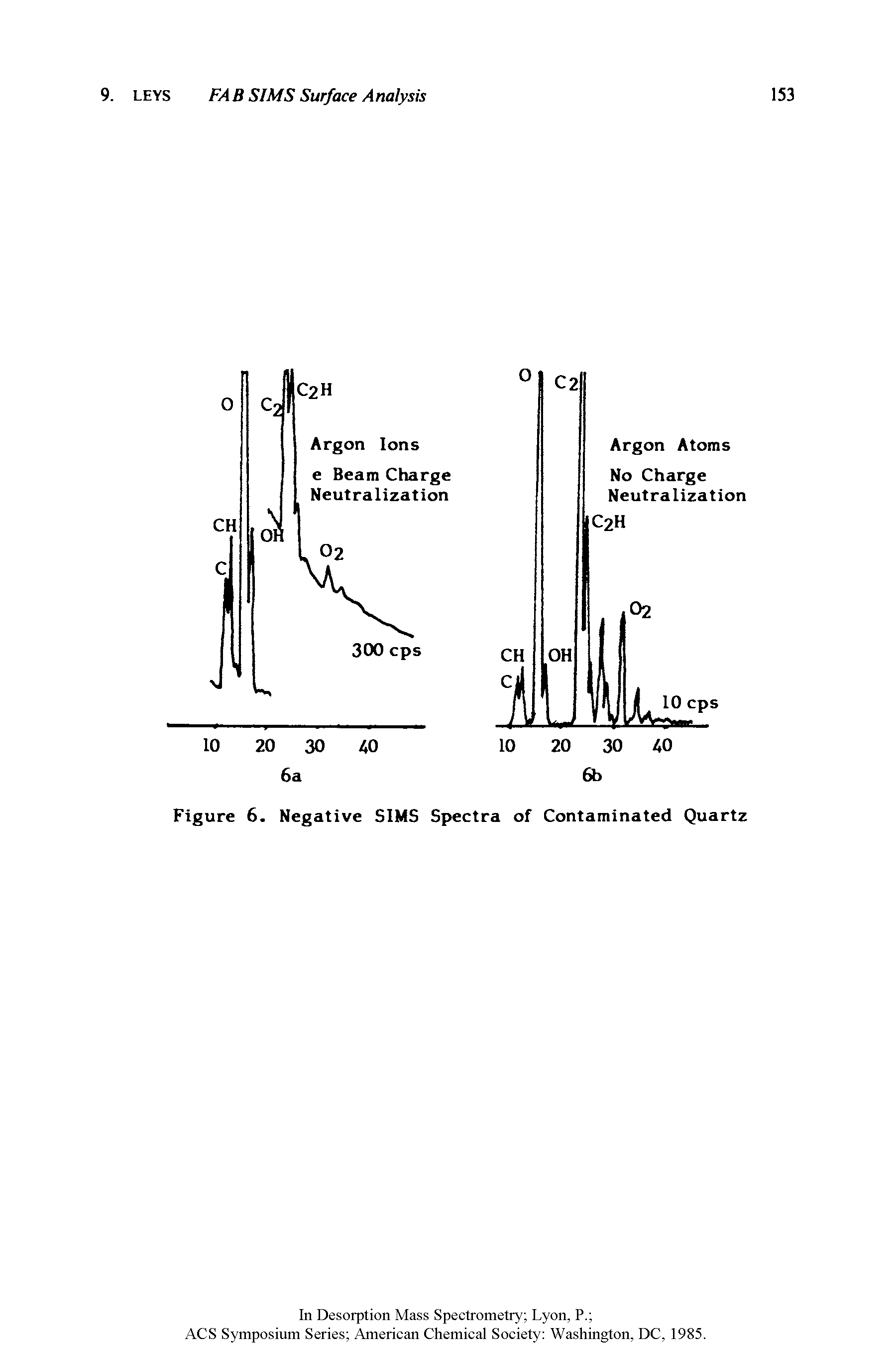 Figure 6. Negative SIMS Spectra of Contaminated Quartz...