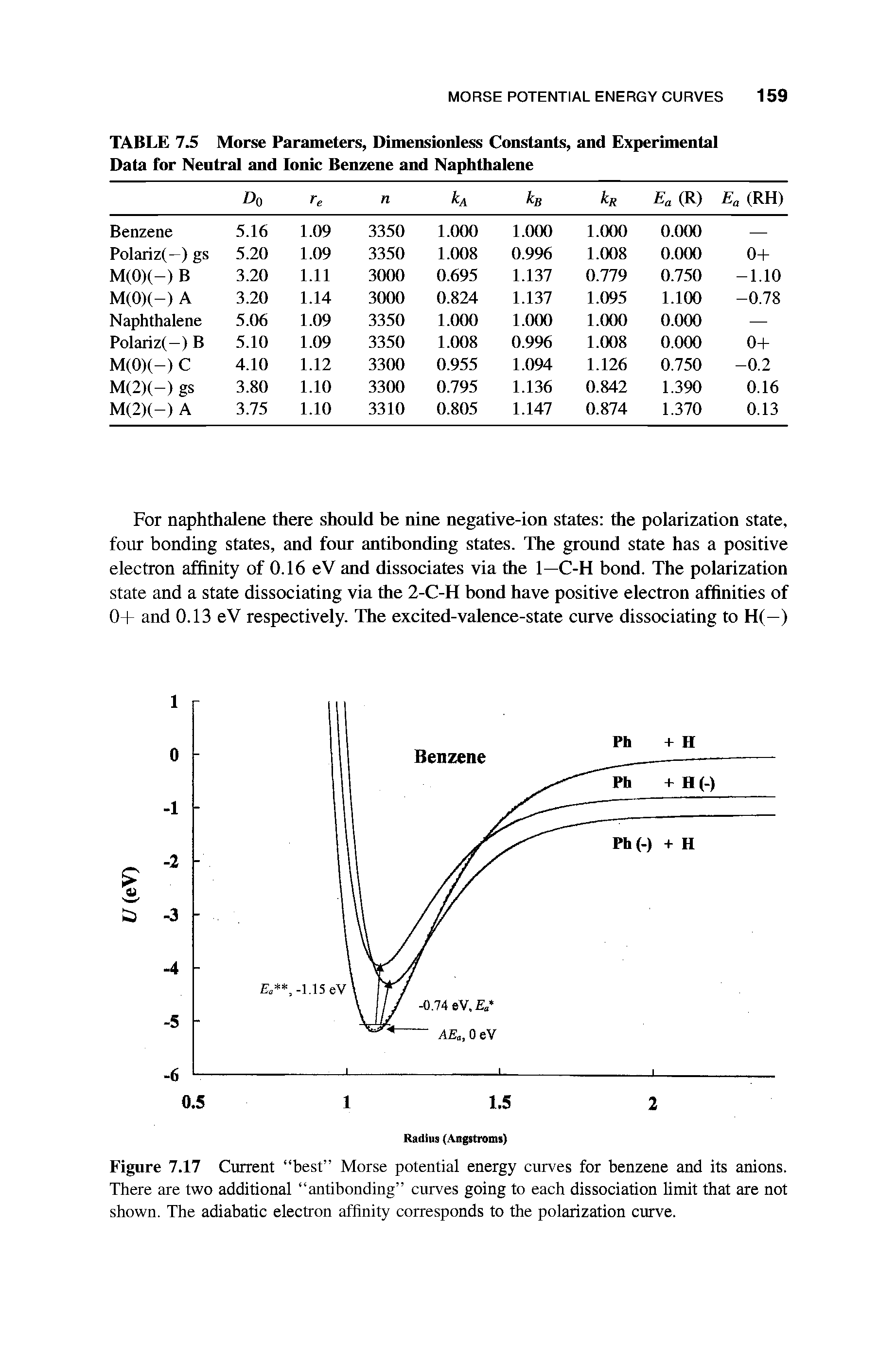 Figure 7.17 Current best Morse potential energy curves for benzene and its anions. There are two additional antibonding curves going to each dissociation limit that are not shown. The adiabatic electron affinity corresponds to the polarization curve.