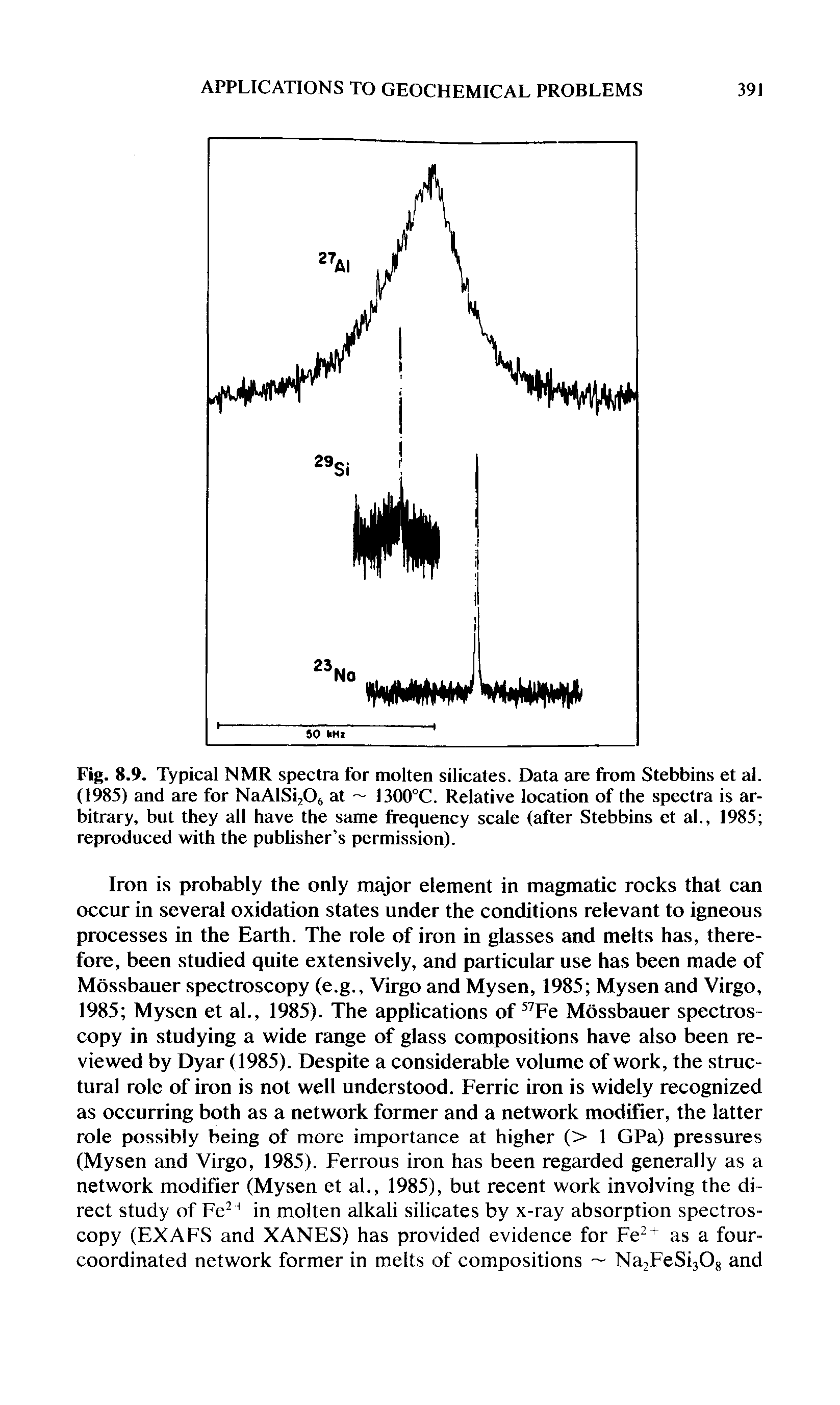 Fig. 8.9. Typical NMR spectra for molten silicates. Data are from Stebbins et al. (1985) and are for NaAlSijO at 1300°C. Relative location of the spectra is arbitrary, but they all have the same frequency scale (after Stebbins et al., 1985 reproduced with the publisher s permission).