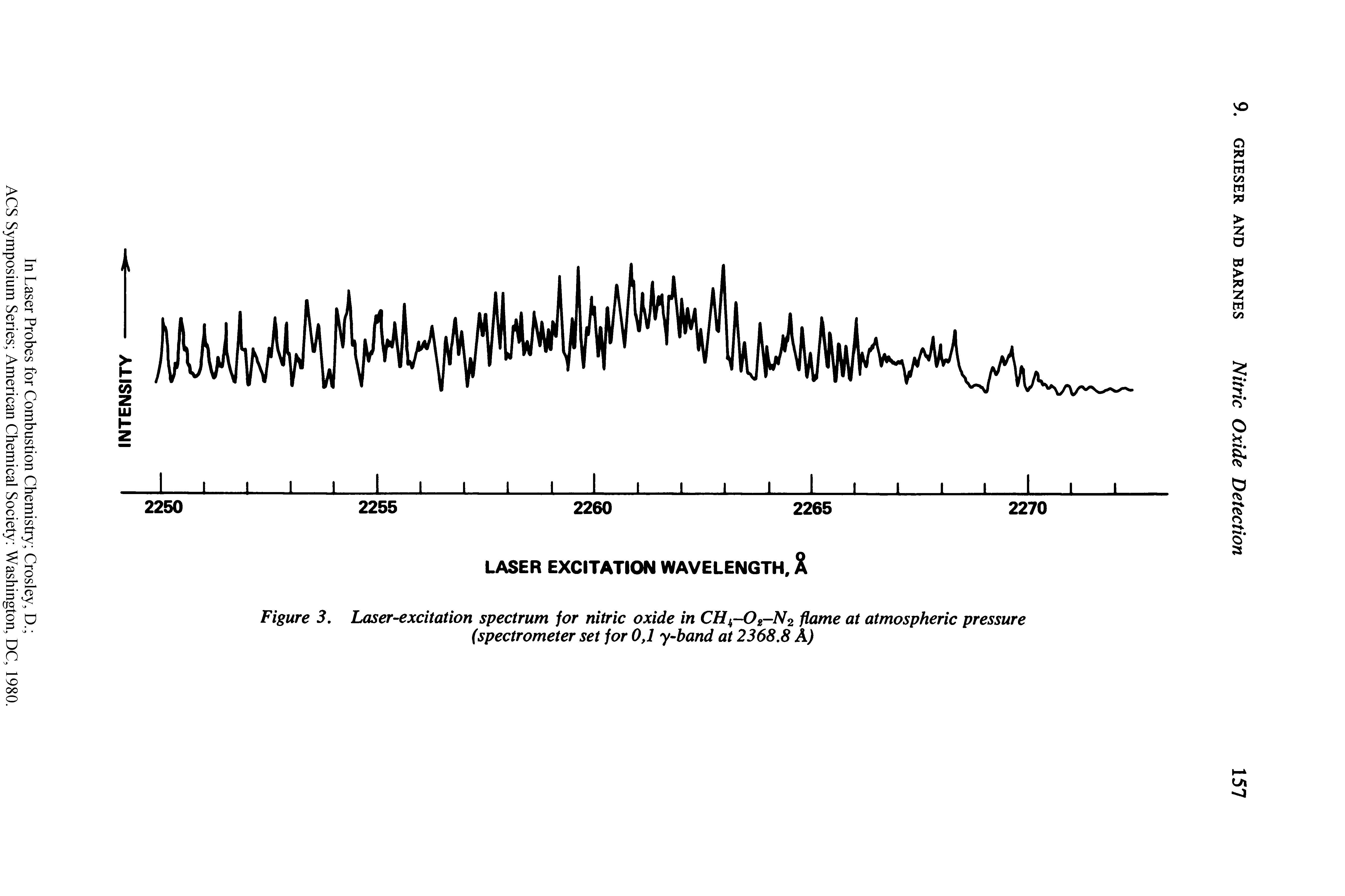 Figure 3. Laser-excitation spectrum for nitric oxide in CHi-02-N2 flame at atmospheric pressure (spectrometer set for 0,1 y-band at 2368.8 A)...