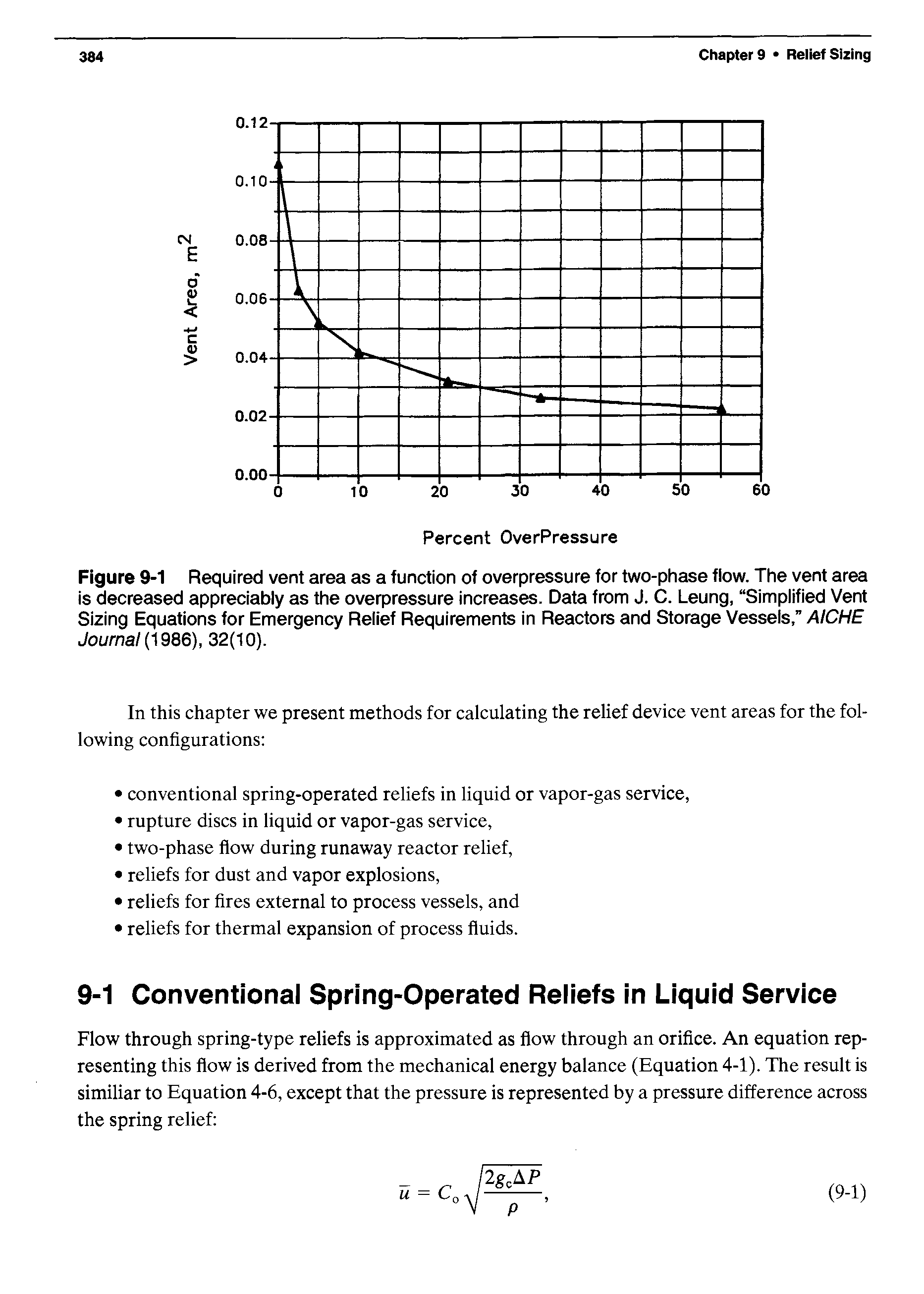 Figure 9-1 Required vent area as a function of overpressure for two-phase flow. The vent area is decreased appreciably as the overpressure increases. Data from J. C. Leung, Simplified Vent Sizing Equations for Emergency Relief Requirements in Reactors and Storage Vessels, AICHE Journal (1986), 32(10).