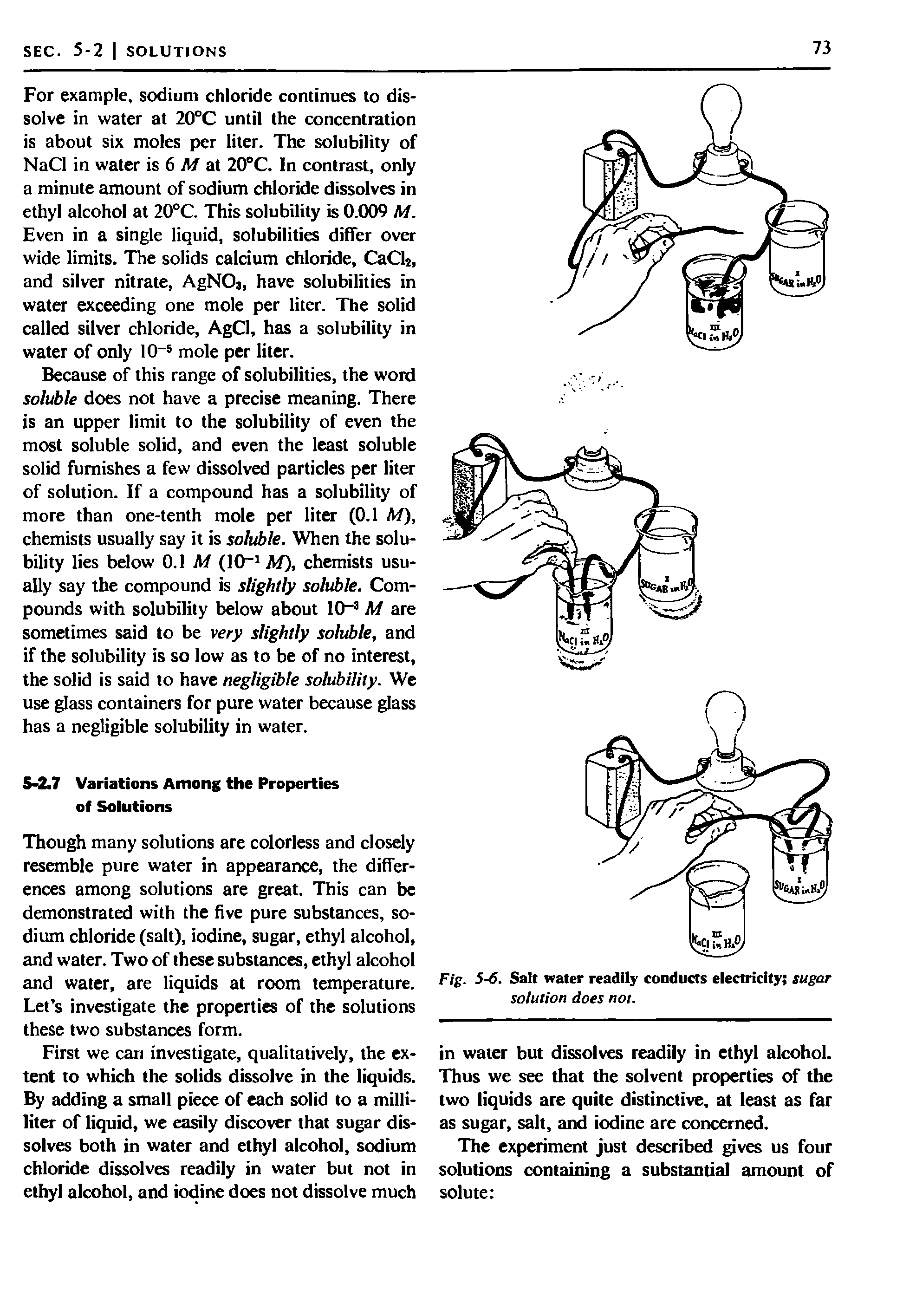 Fig. 5-6. Salt water readily conducts electricity sugar solution does not.