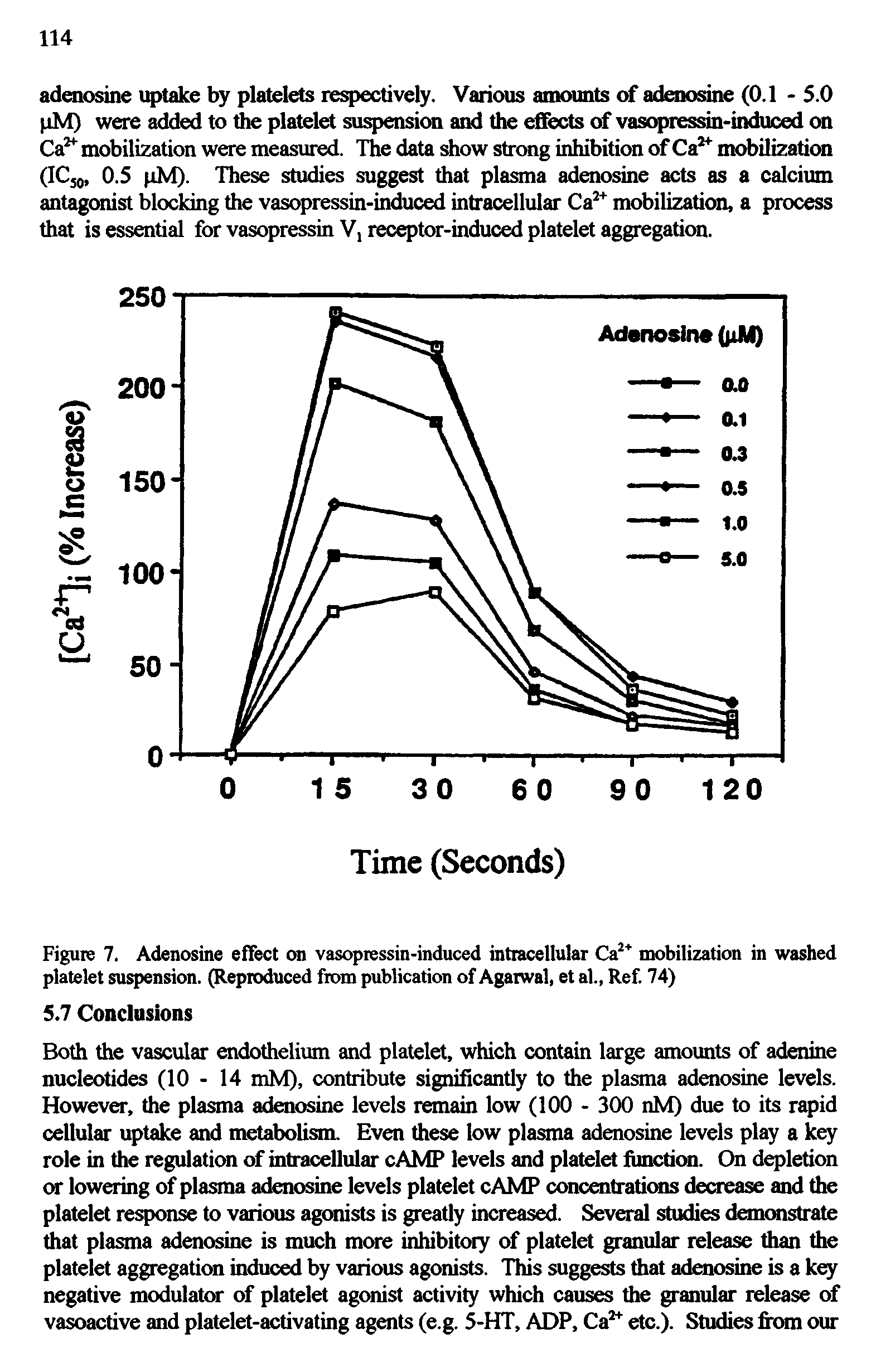 Figure 7. Adenosine effect on vasopressin-induced intracellular Ca mobilization in washed platelet suspension. (Reproduced from publication of Agatwal, et al., Ref. 74)...