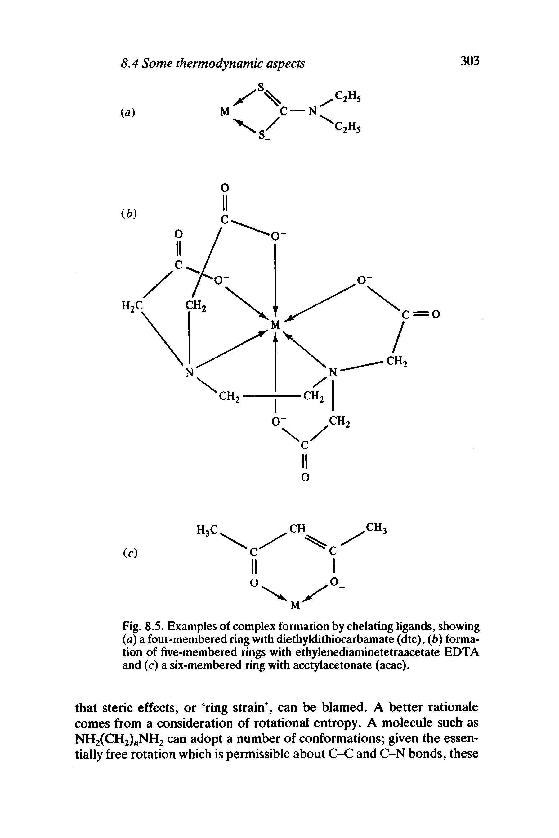 Fig. 8.5. Examples of complex formation by chelating ligands, showing (a) a four-membered ring with diethyldithiocarbamate (dtc), (b) formation of five-membered rings with ethylenediaminetetraacetate EDTA and (c) a six-membered ring with acetylacetonate (acac).