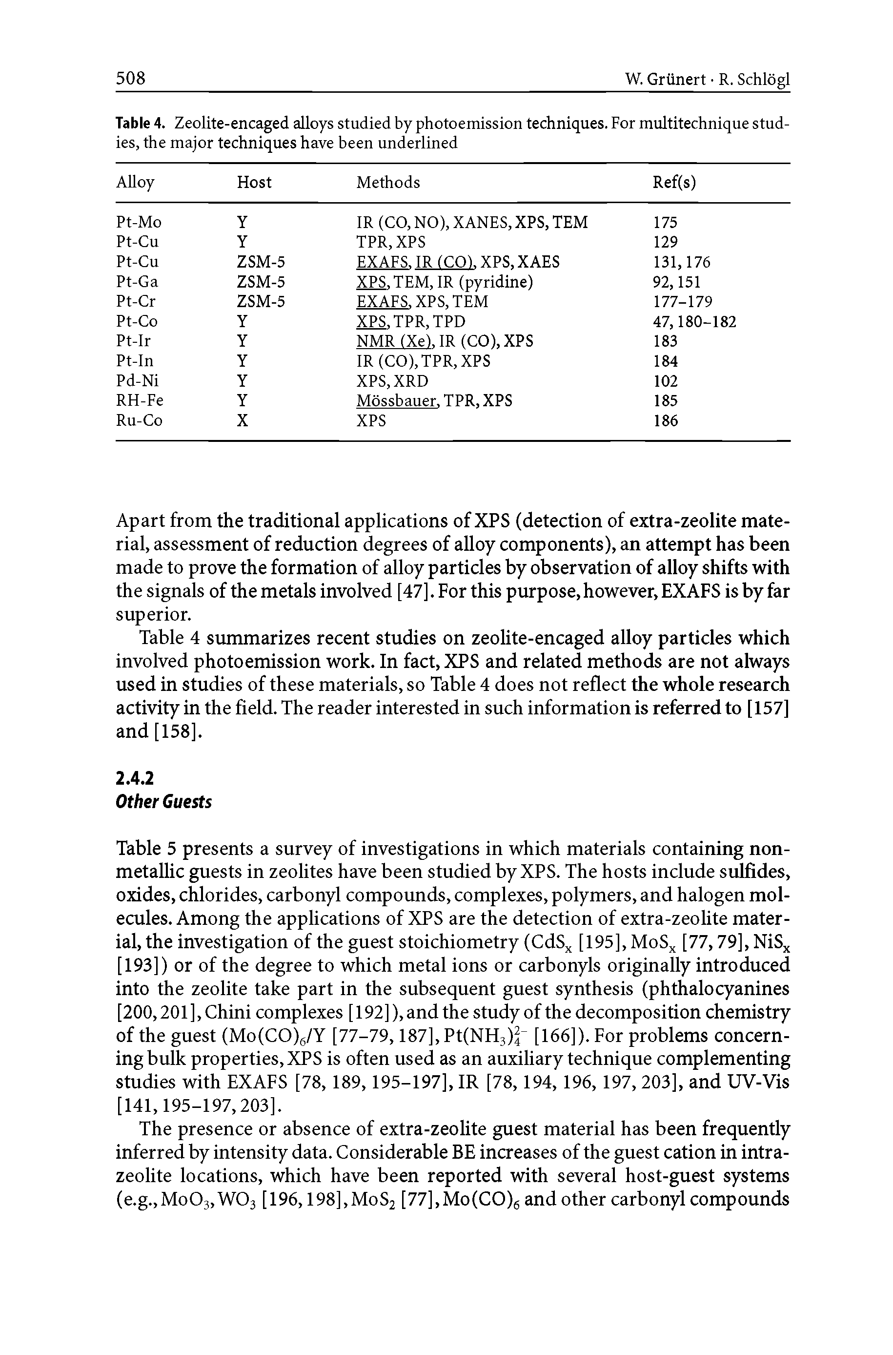 Table 4. Zeolite-encaged alloys studied by photoemission techniques. For multitechnique studies, the major techniques have been underlined ...