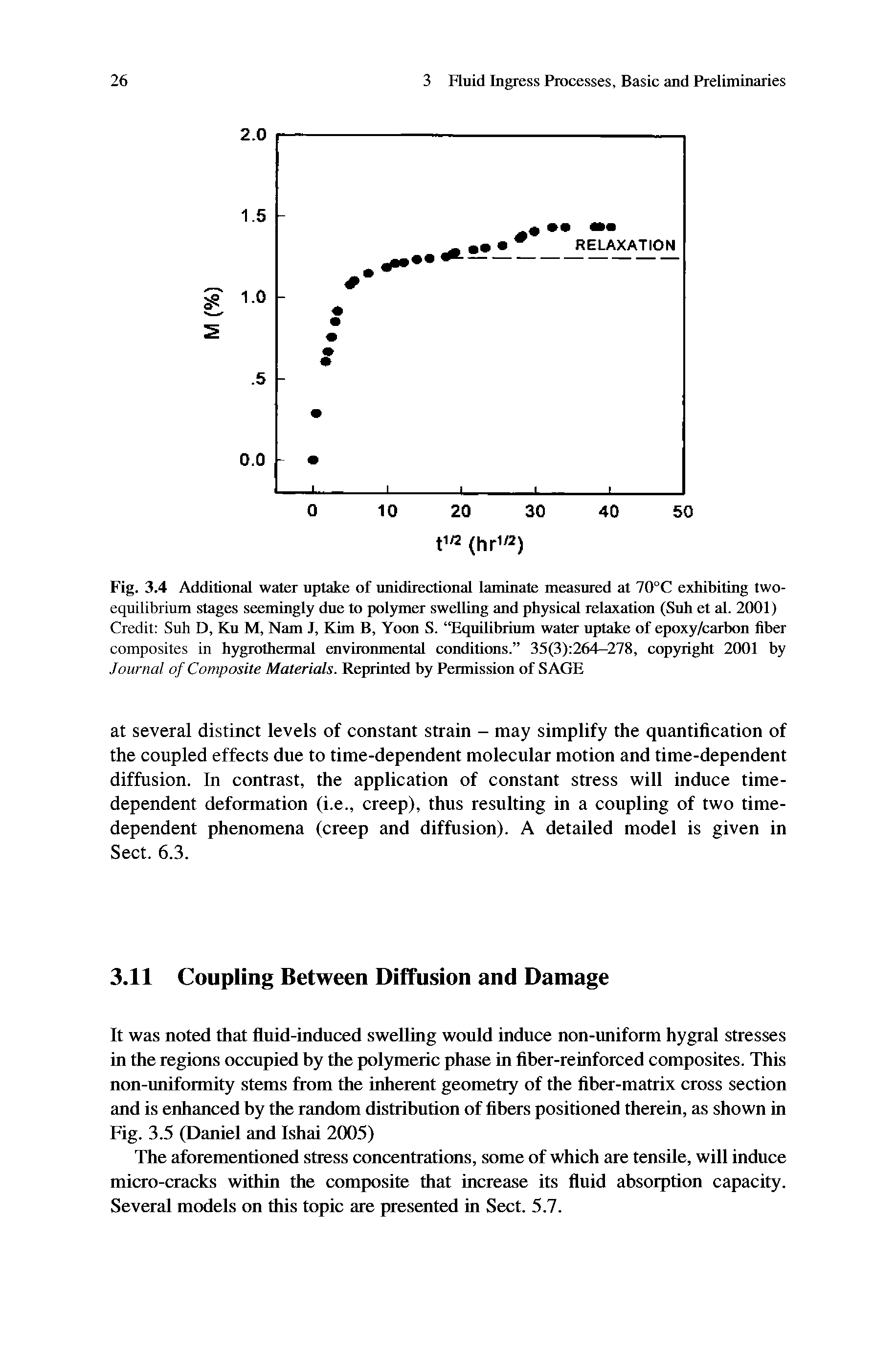 Fig. 3.4 Additional water uptake of unidirectional laminate measured at 70°C exhibiting two-equilibrium stages seemingly due to polymer swelling and physical relaxatirai (Suh et al. 2001) Credit Suh D, Ku M, Nam J, Kim B, Yoon S. Equilibrium wato uptake of epoxy/carbon fiber composites in hygrothermal environmental conditirais. 35(3) 264—278, copyright 2001 by Journal of Composite Materials. Reprinted by Permission of SAGE...