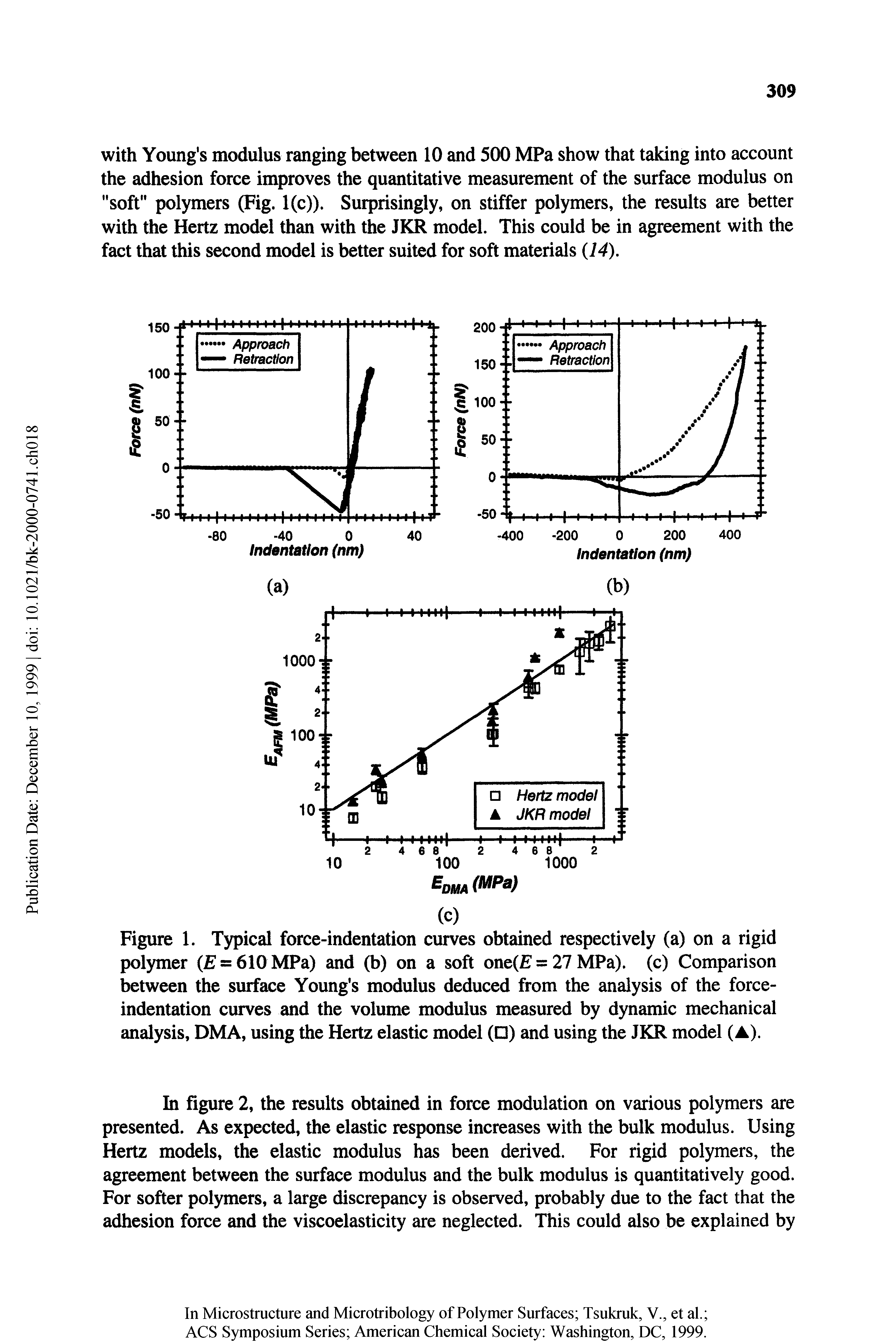 Figure 1. Typical force-indentation curves obtained respectively (a) on a rigid polymer (E = 610 MPa) and (b) on a soft one(E = 27 MPa), (c) Comparison l tween the surface Young s modulus deduced from the analysis of the force-indentation curves and the volume modulus measured by dynamic mechanical analysis, DMA, using the Hertz elastic model ( ) and using the JKR model (A).