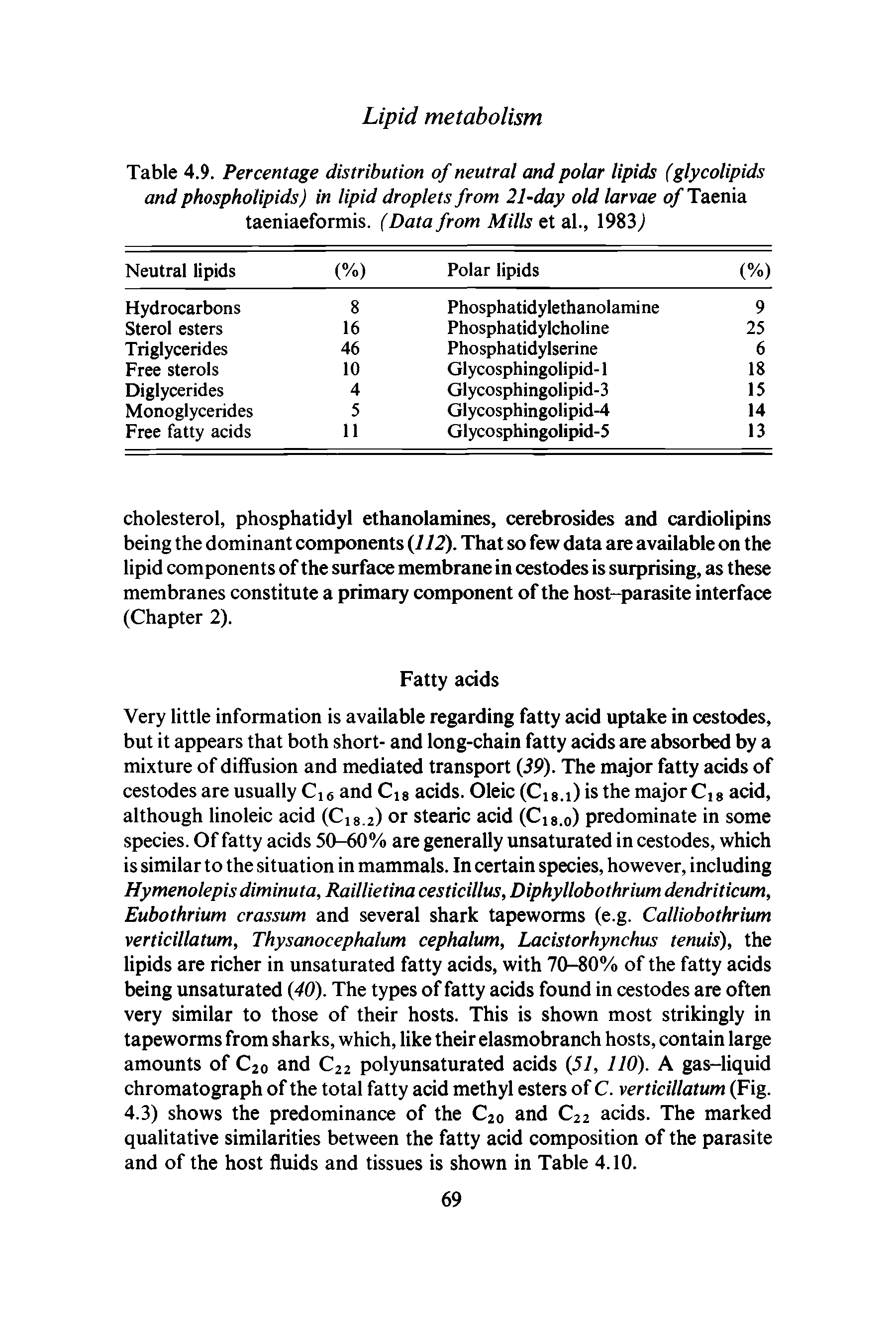Table 4.9. Percentage distribution of neutral and polar lipids (glycolipids and phospholipids) in lipid droplets from 21-day old larvae of Taenia taeniaeformis. (Data from Mills et al., 1983,)...