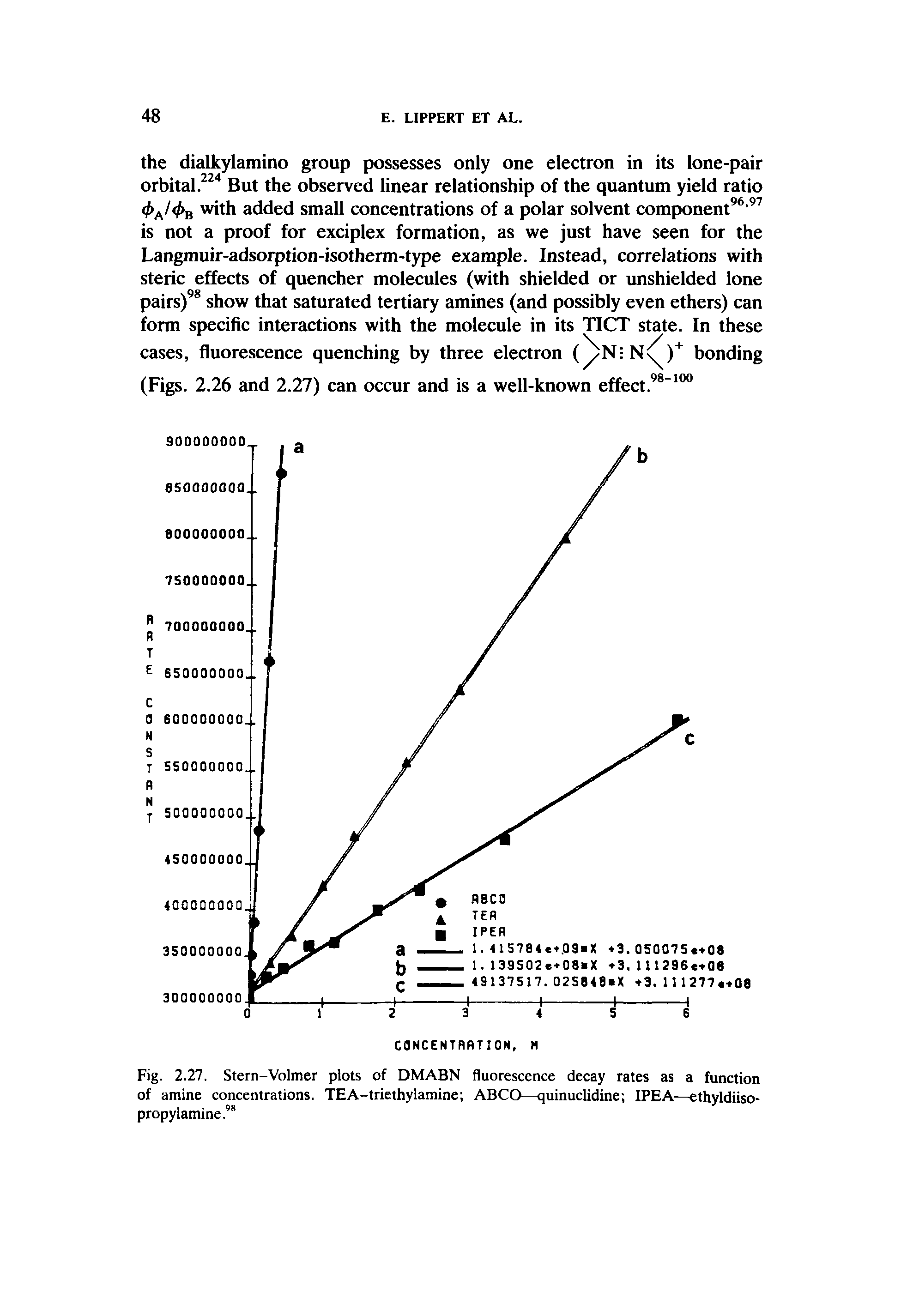 Fig. 2.27. Stern-Volmer plots of DMABN fluorescence decay rates as a function of amine concentrations. TEA-triethylamine ABCO—quinuclidine IPEA—ethyldiiso-propylamine.98...