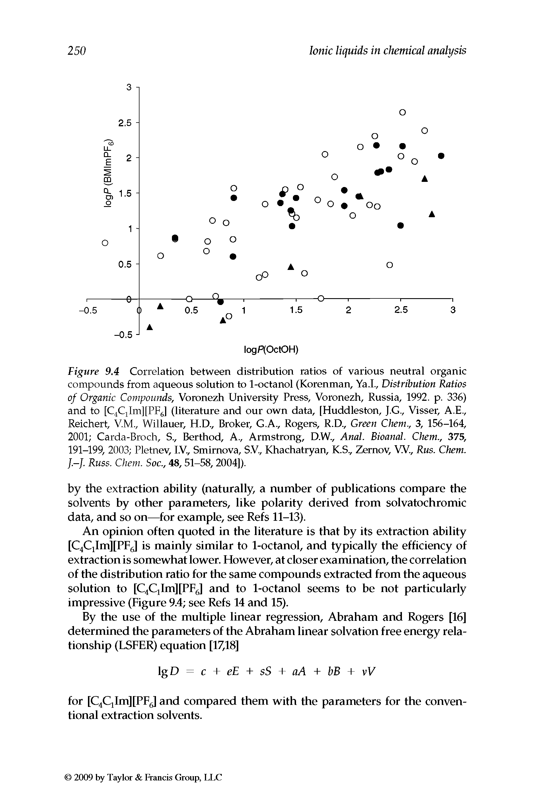 Figure 9.4 Correlation between distribution ratios of various neutral organic compounds from aqueous solution to 1-octanol (Korenman, Ya.L, Distribution Ratios of Organic Compounds, Voronezh University Press, Voronezh, Russia, 1992. p. 336) and to [C4CjIm][Pp5] (literature and our own data, [Huddleston, J.G., Visser, A.E., Reichert, V.M., Willauer, H.D., Broker, G.A., Rogers, R.D., Green Chem., 3, 156-164, 2001 Carda-Broch, S., Berthod, A., Armstrong, D.W., Anal. Bioanal. Chem., 375, 191-199, 2003 Pletnev, l.V, Smirnova, S.V., Khachatryan, K.S., Zernov, W, Rus. Chem. /.-/. Russ. Chem. Soc., 48, 51-58, 2004]).