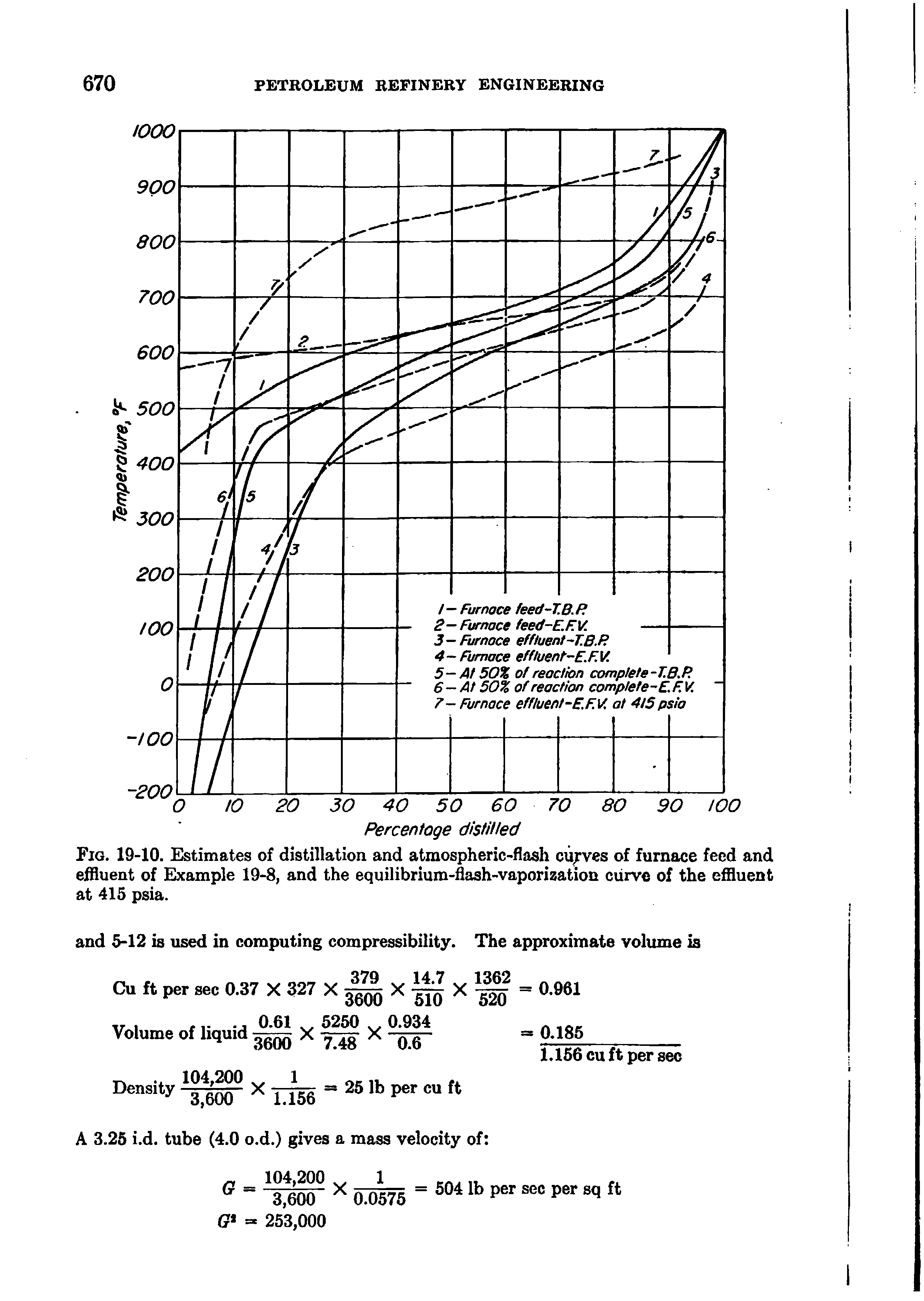 Fig. 19-10. Estimates of distillation and atmospheric-flash cu rves of furnace feed and effluent of Example 19-8, and the equilibrium-flash-vaporization curve of the effluent at 415 psia.