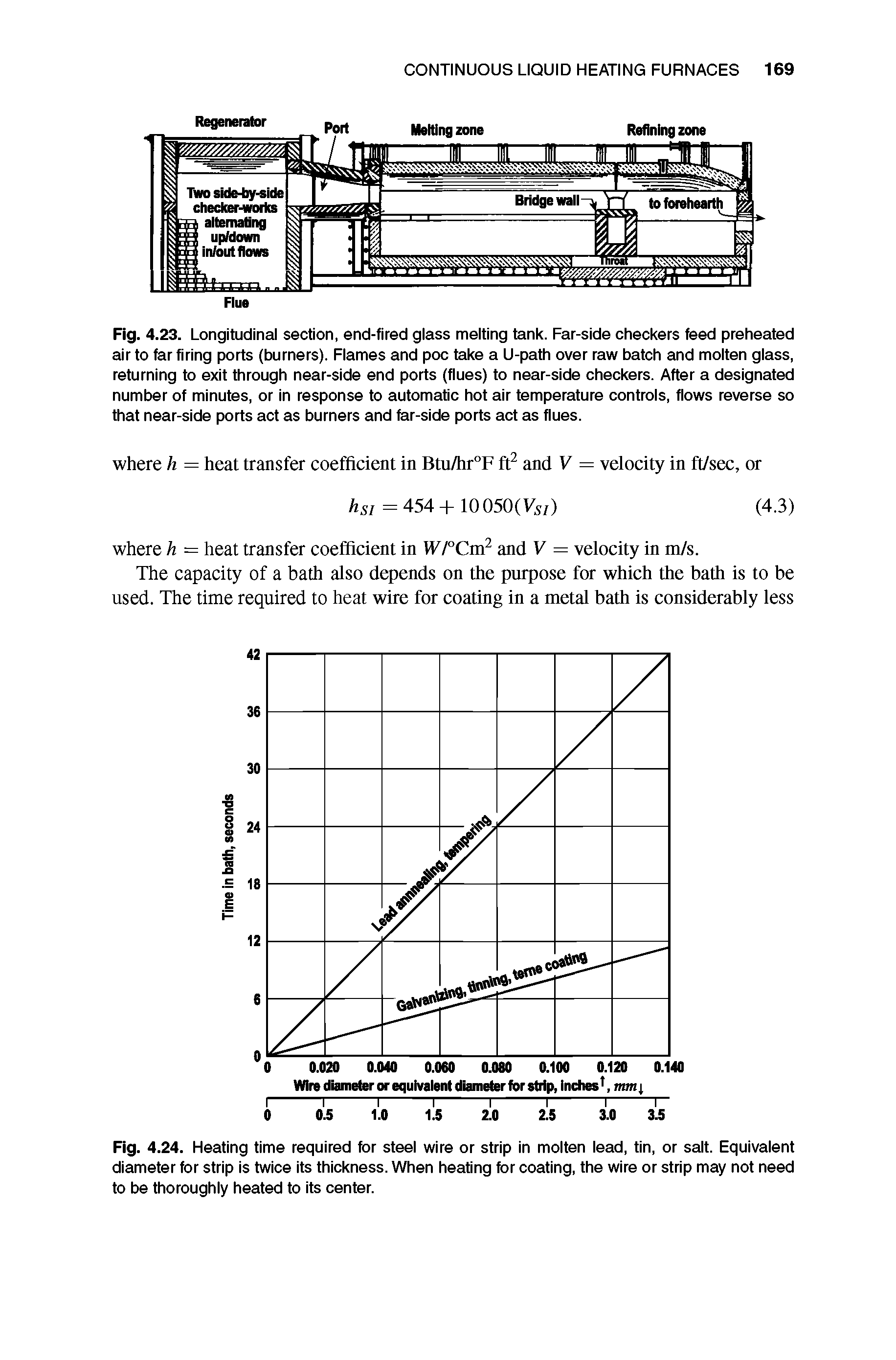 Fig. 4.24. Heating time required for steel wire or strip in molten lead, tin, or salt. Equivalent diameter for strip is twice its thickness. When heating for coating, the wire or strip may not need to be thoroughly heated to its center.
