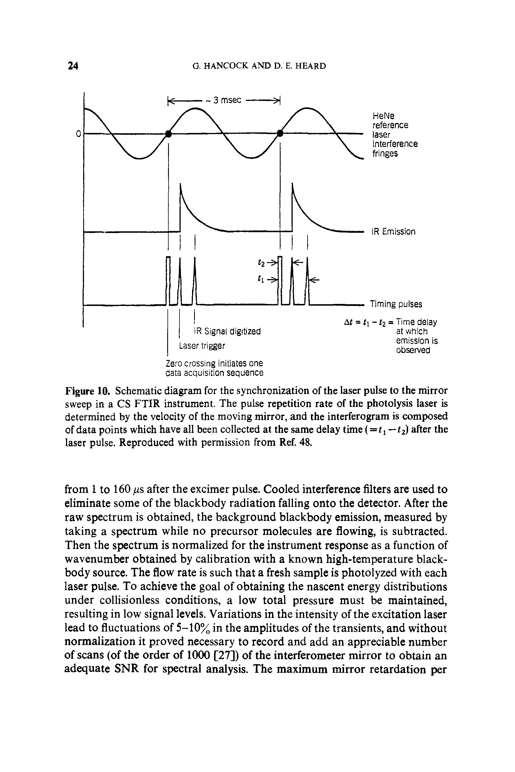 Figure 10. Schematic diagram for the synchronization of the laser pulse to the mirror sweep in a CS FTIR instrument. The pulse repetition rate of the photolysis laser is determined by the velocity of the moving mirror, and the interferogram is composed of data points which have all been collected at the same delay time (=tj —t2) after the laser pulse. Reproduced with permission from Ref. 48.