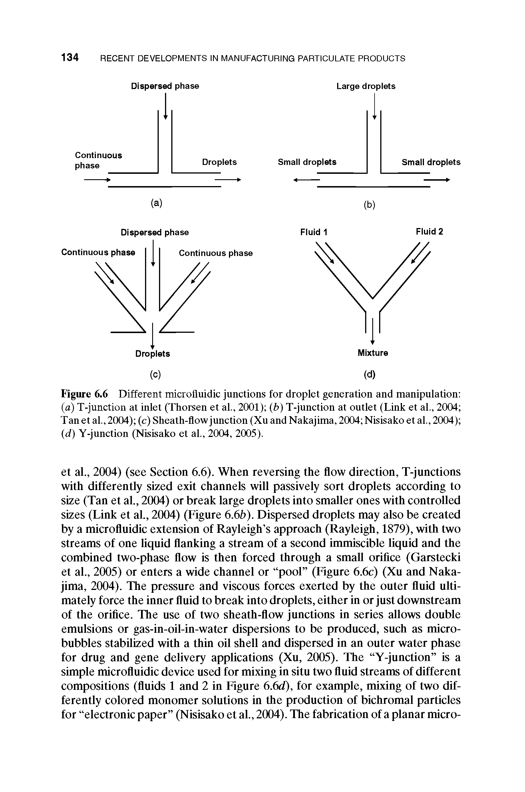 Figure 6.6 Different microfluidic junctions for droplet generation and manipulation (a) T-junction at inlet (Thorsen et al., 2001) (b) T-junction at outlet (Link et al., 2004 Tan et al., 2004) (c) Sheath-flow junction (Xu and Nakajima, 2004 Nisisako et al., 2004) (d) Y-junction (Nisisako et al., 2004, 2005).