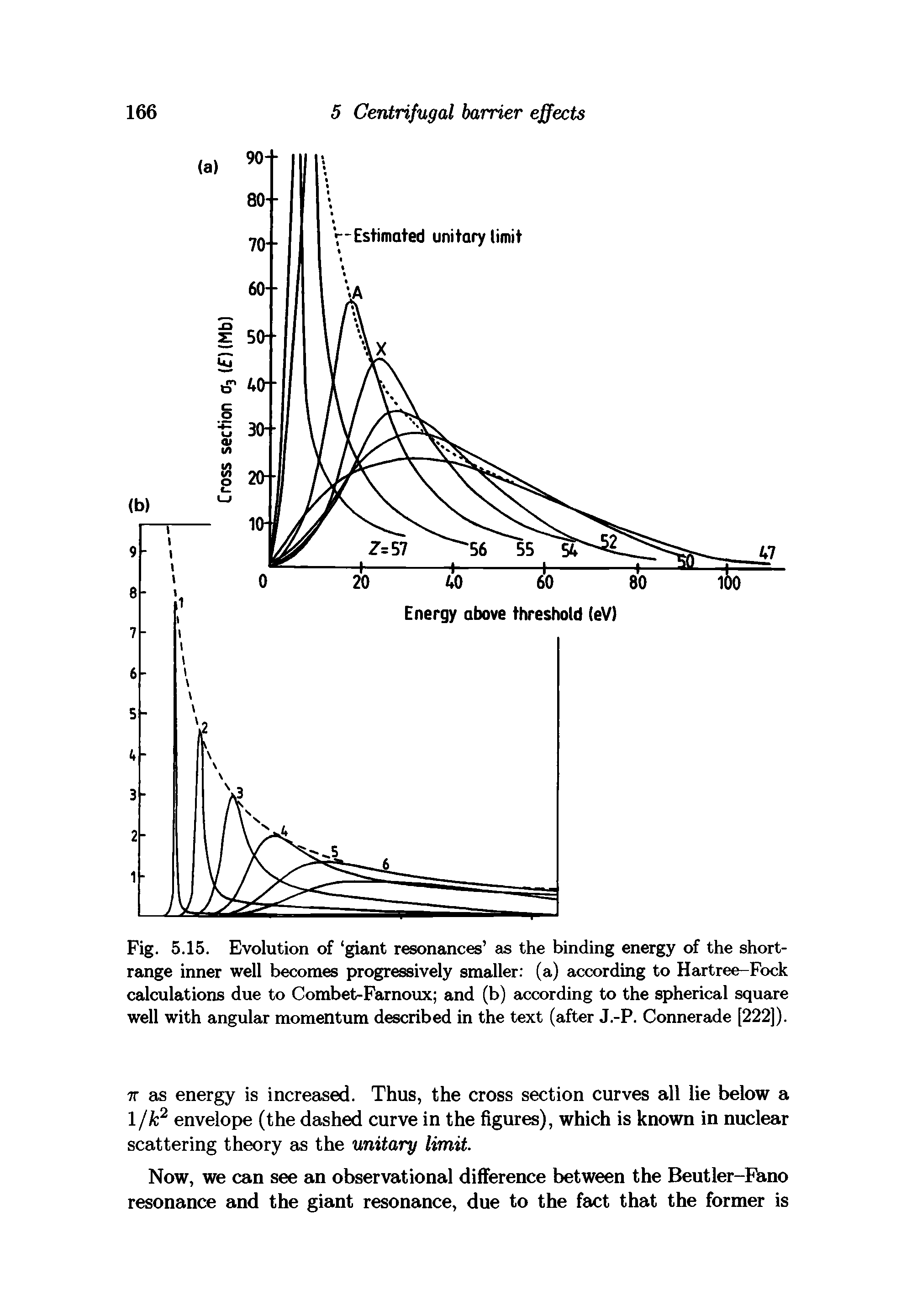 Fig. 5.15. Evolution of giant resonances as the binding energy of the short-range inner well becomes progressively smaller (a) according to Hartree-Fock calculations due to Combet-Farnoux and (b) according to the spherical square well with angular momentum described in the text (after J.-P. Connerade [222]).