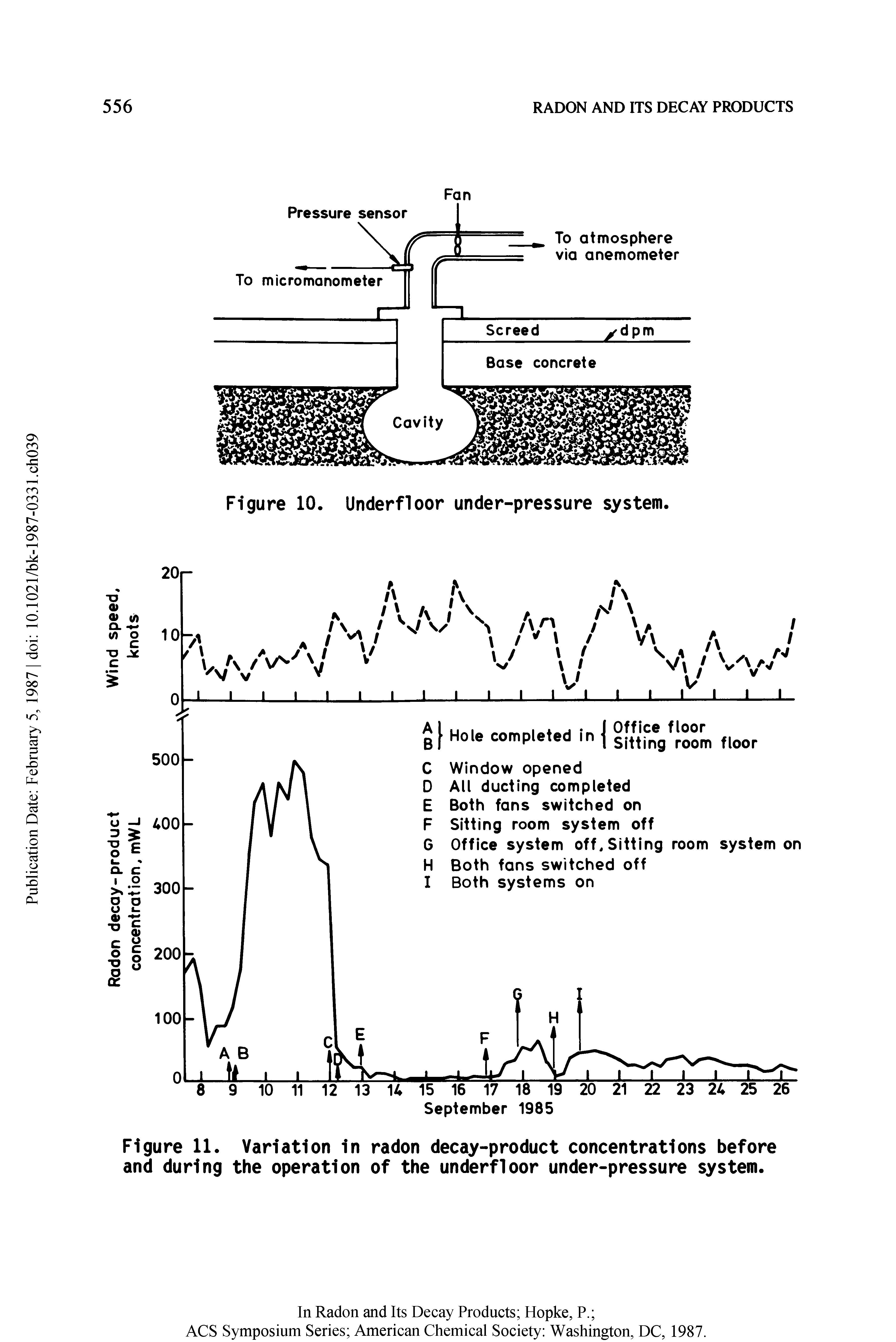 Figure 11. Variation in radon decay-product concentrations before and during the operation of the underfloor under-pressure system.