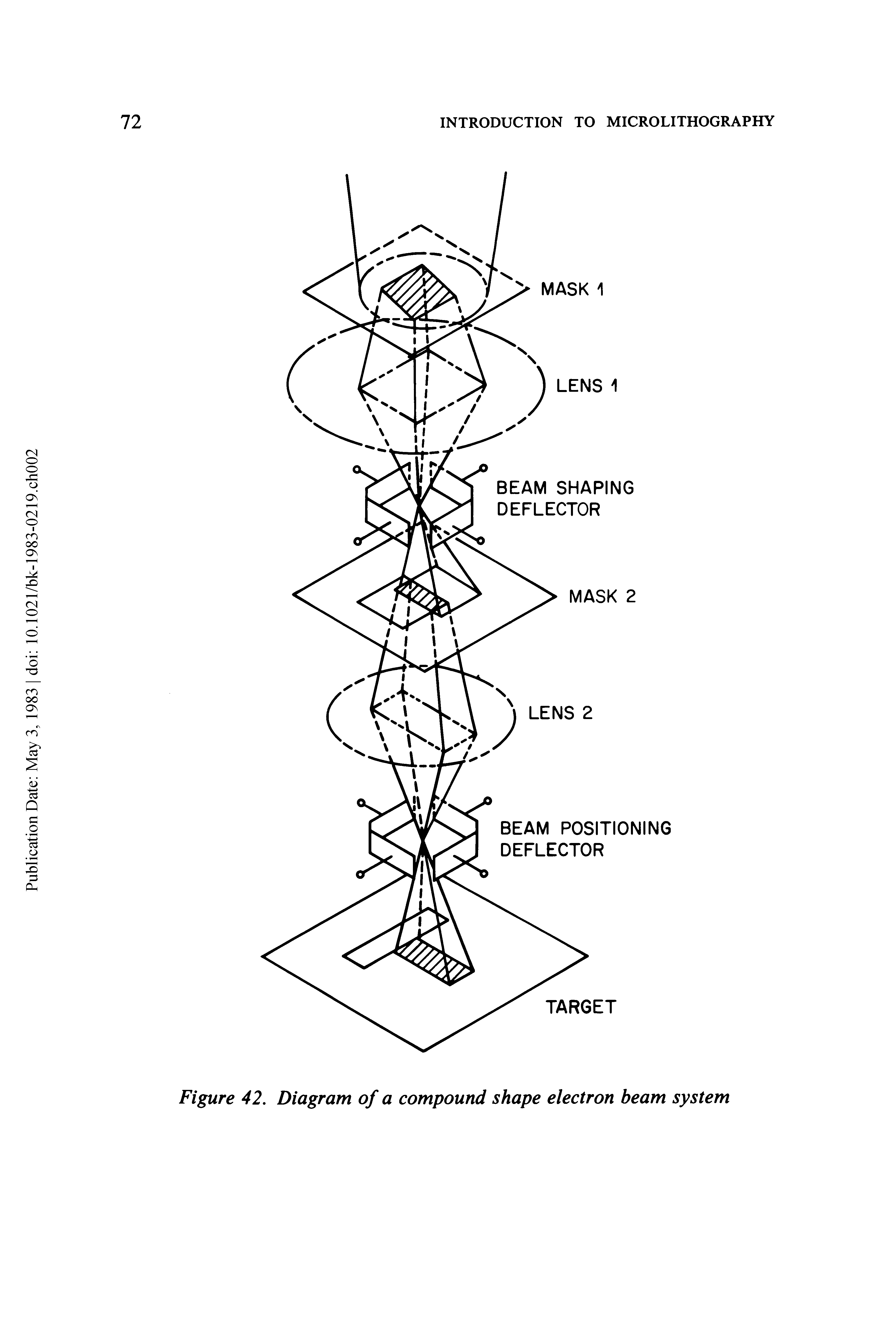 Figure 42. Diagram of a compound shape electron beam system...