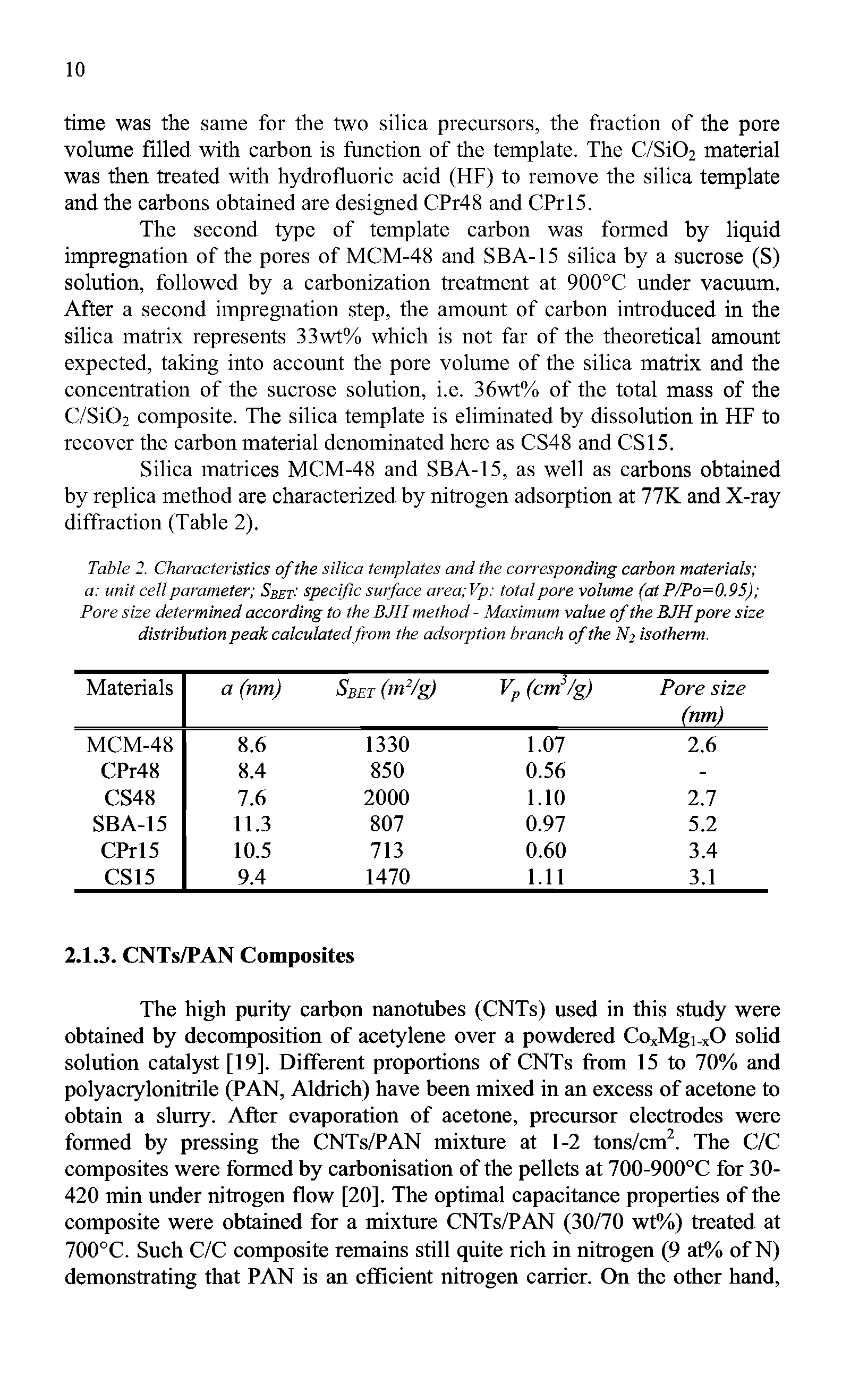 Table 2. Characteristics of the silica templates and the corresponding carbon materials a unit cell parameter Sbet- specific surface area Vp total pore volume (at P/Po=0.95) Pore size determined according to the BJH method - Maximum value of the BJH pore size distribution peak calculated from the adsorption branch of the N2 isotherm.
