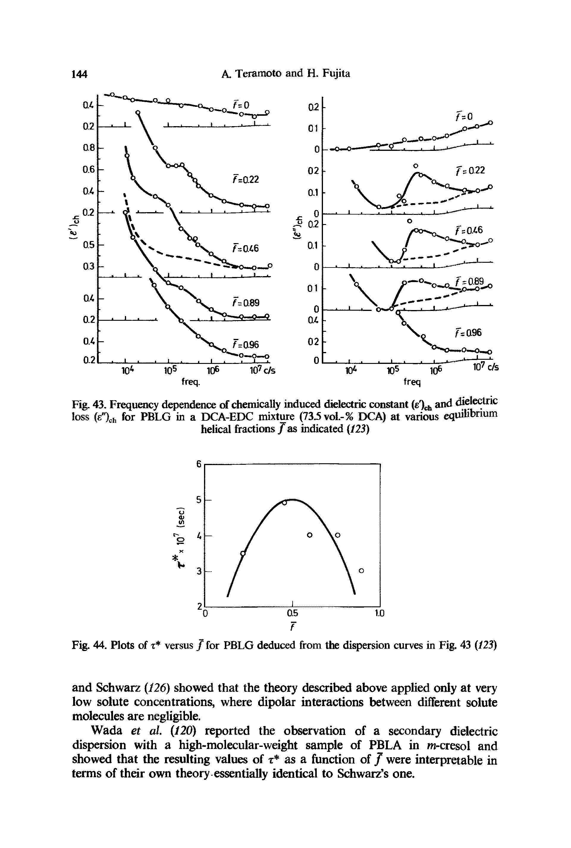 Fig. 43. Frequency dependence of chemically induced dielectric constant (e )ch and dielectric loss (s%h for PBLG in a DCA-EDC mixture (73.5 vol.-% DCA) at various equilibrium helical fractions Jas indicated (123)...