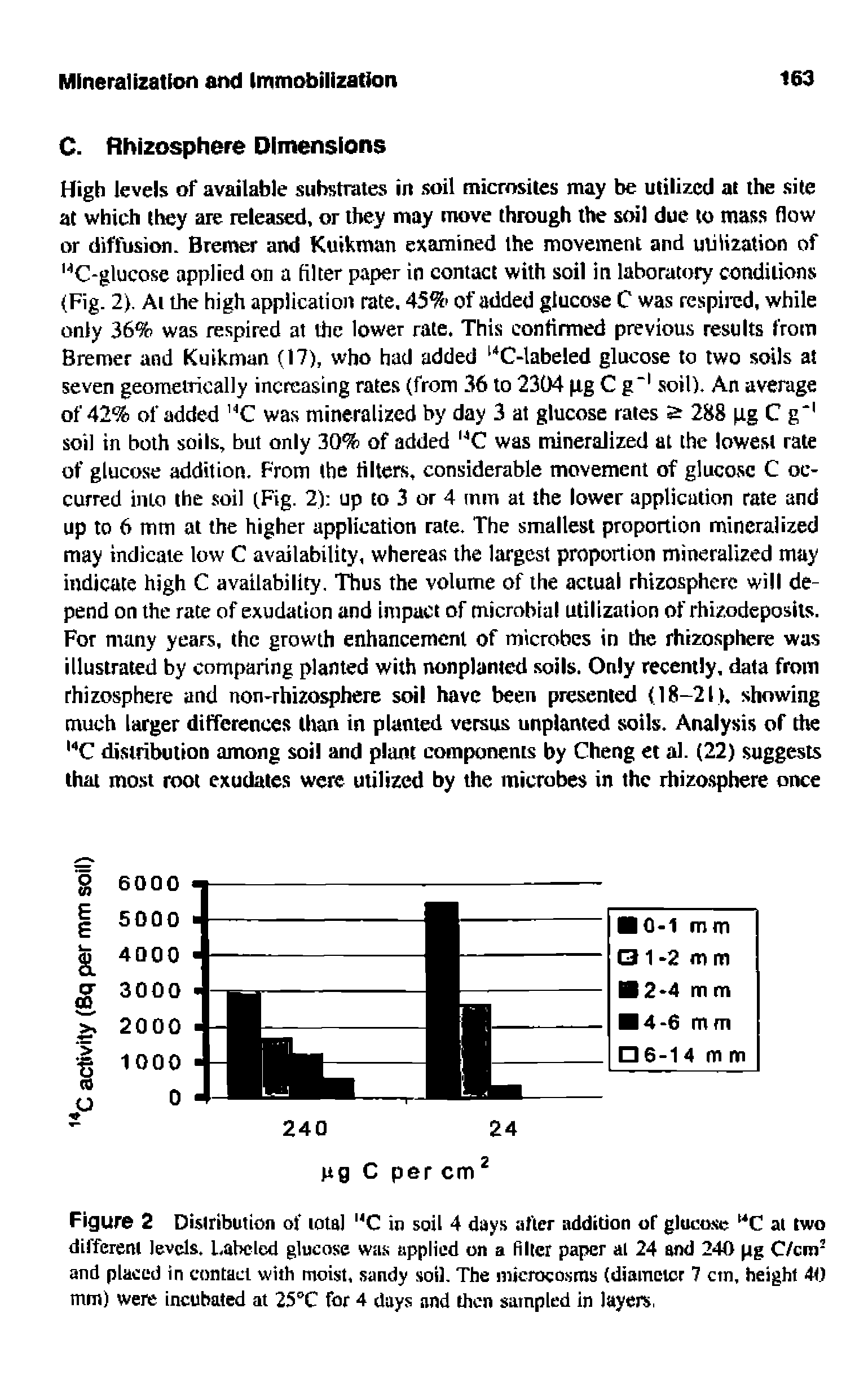Figure 2 Distribution of iota) "C in soil 4 days after addition of glucose C at two different levels. Labeled glucose was applied on a filter paper al 24 and 240 pg C/cm and placed in contact with moist, sandy soil. The microcosms (diamcior 7 ctn, height 40 mm) were incubated at 25 C for 4 days and then sampled in layers,...