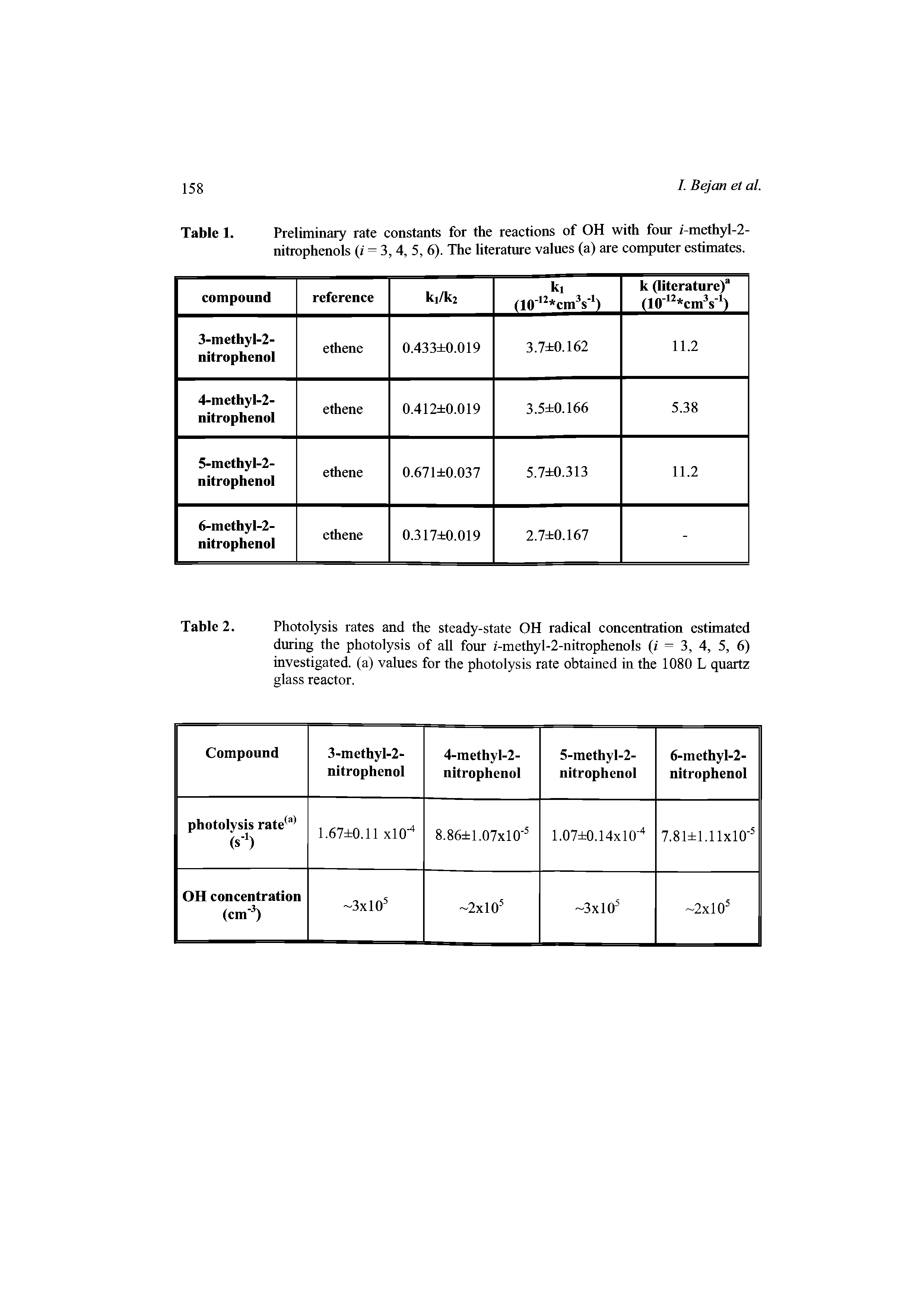 Table 2. Photolysis rates and the steady-state OH radical concentration estimated during the photolysis of all four i-methyl-2-nitrophenoIs (/ = 3, 4, 5, 6) investigated, (a) values for the photolysis rate obtained in the 1080 L quartz glass reactor.