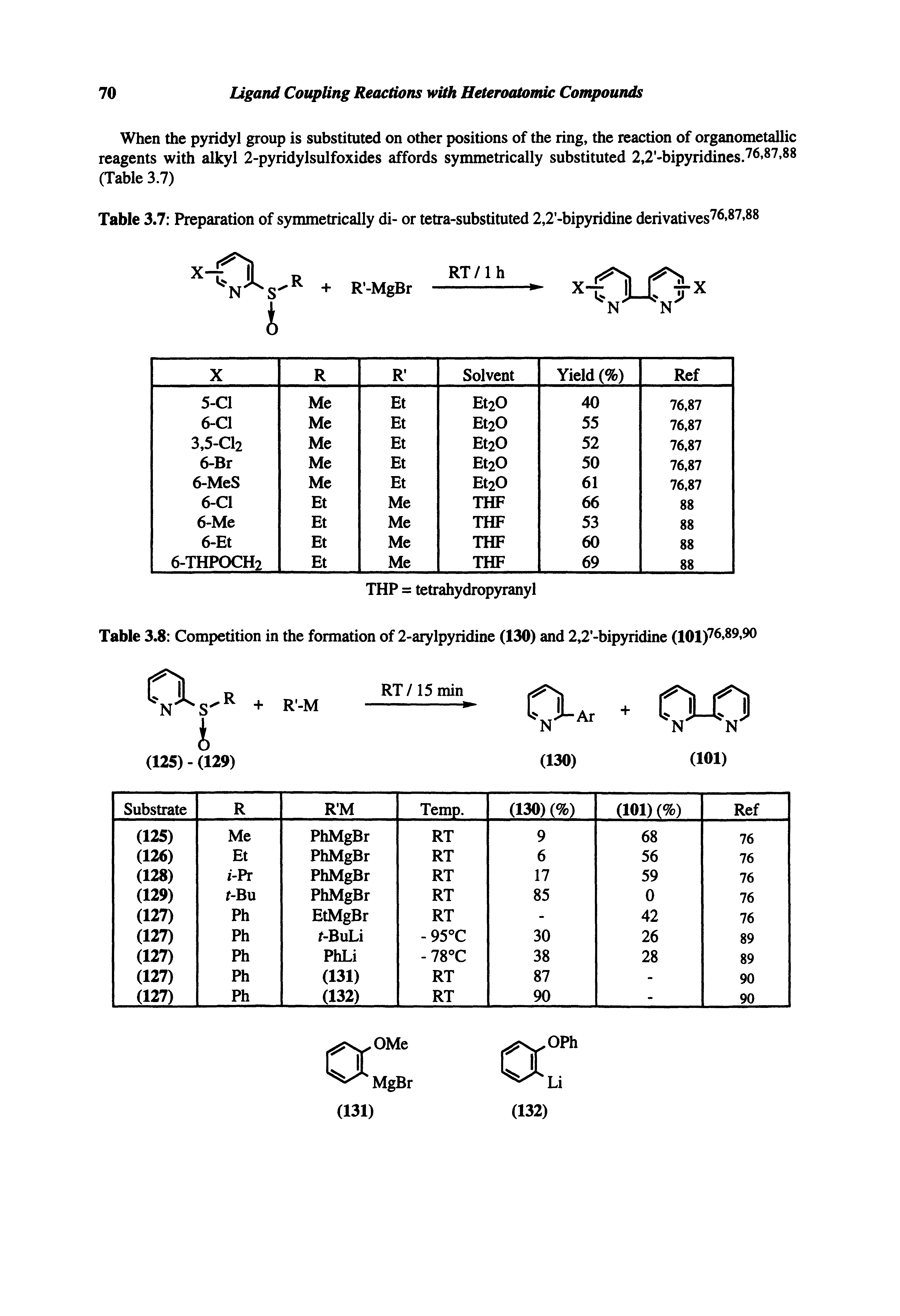 Table 3.7 Preparation of symmetrically di- or tetra-substituted 2,2 -bipyridine derivatives 76.87,88...
