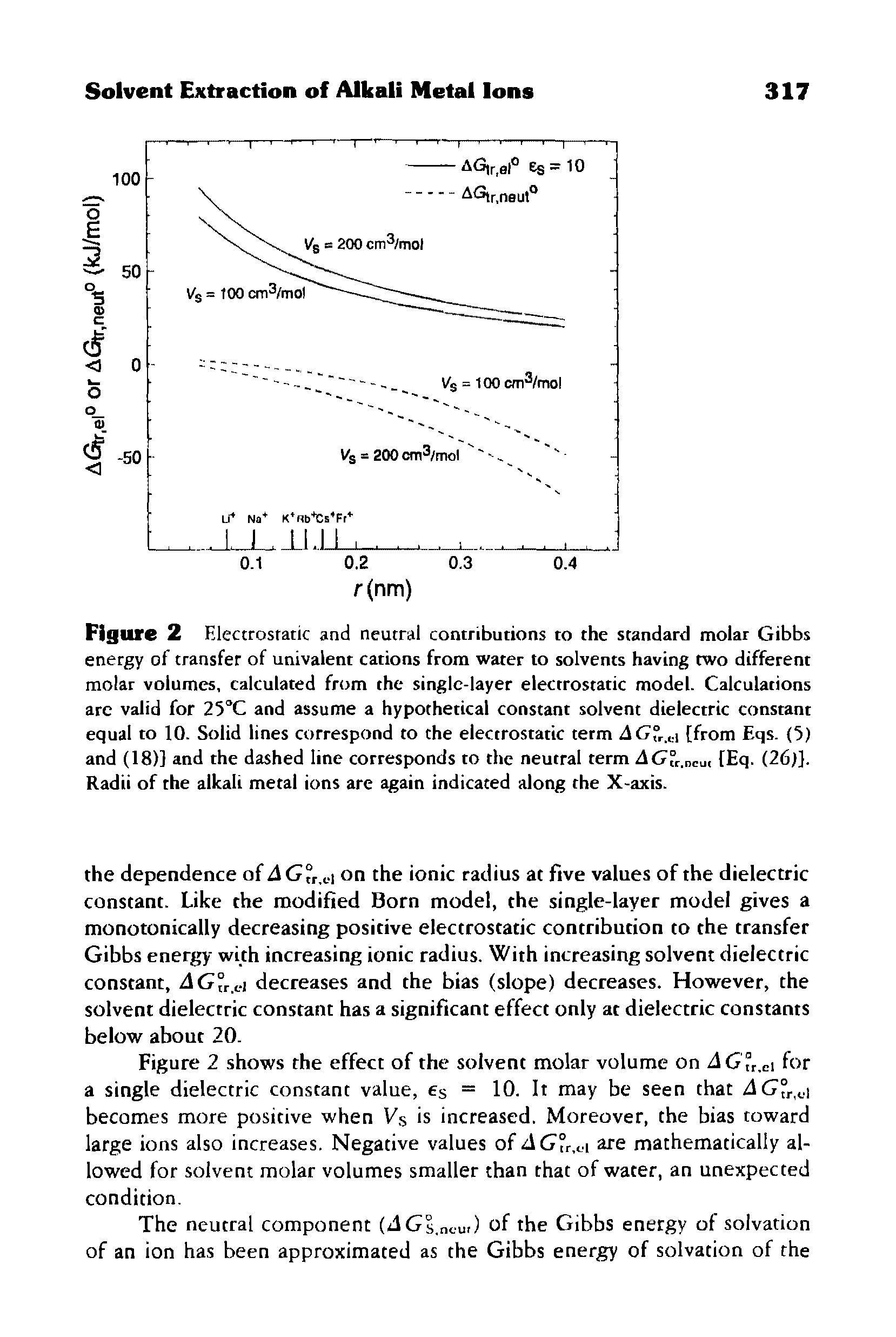 Figure 2 Electrostatic and neutral contributions to the standard molar Gibbs energy of transfer of univalent cations from water to solvents having two different molar volumes, calculated from the single-layer electrostatic model. Calculations are valid for 25 C and assume a hypothetical constant solvent dielectric constant equal to 10. Solid lines correspond to the electrostatic term [from Eqs. (5)...