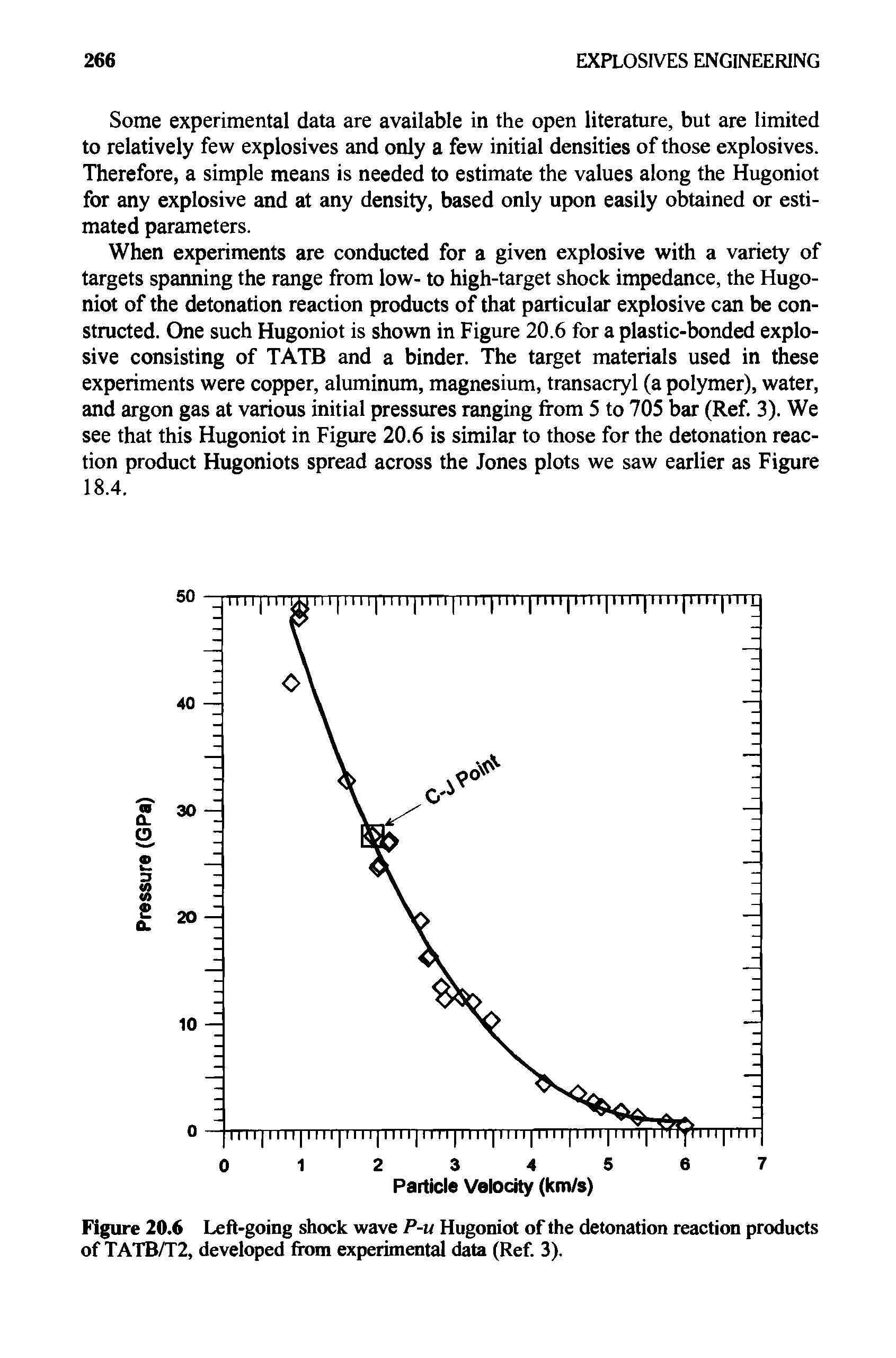 Figure 20.6 Left-going shock wave P-u Hugoniot of the detonation reaction products of TATB/T2, developed from experimental data (Ref. 3).