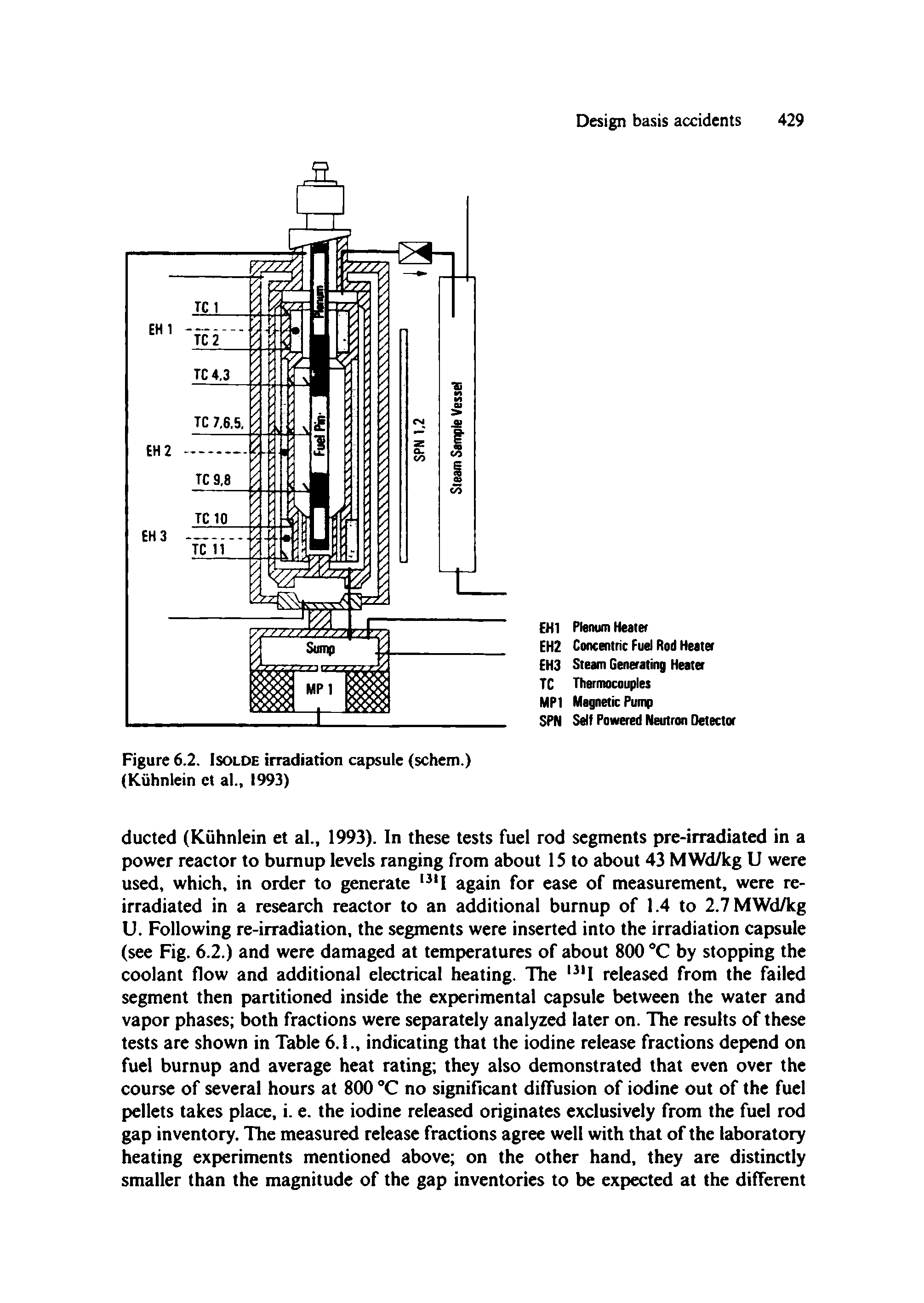 Figure 6.2. Isolde irradiation capsule (schem.) (Kiihnlein et al., 1993)...