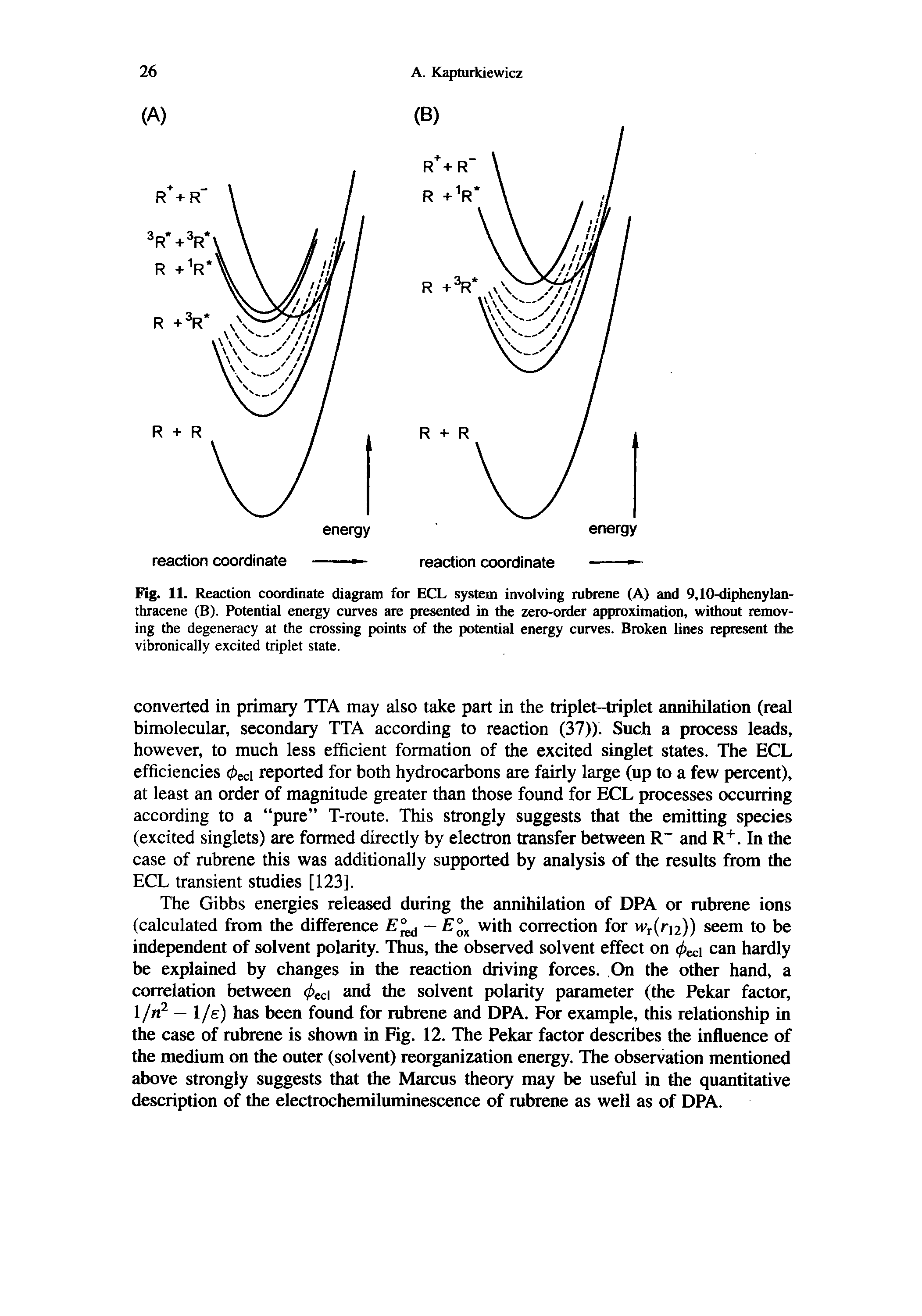 Fig. 11. Reaction coordinate diagram for ECL system involving rubrene (A) and 9,10-diphenylan-thracene (B). Potential energy curves are presented in the zero-order approximation, without removing the degeneracy at the crossing points of the potential energy curves. Broken lines represent the vibronically excited triplet state.