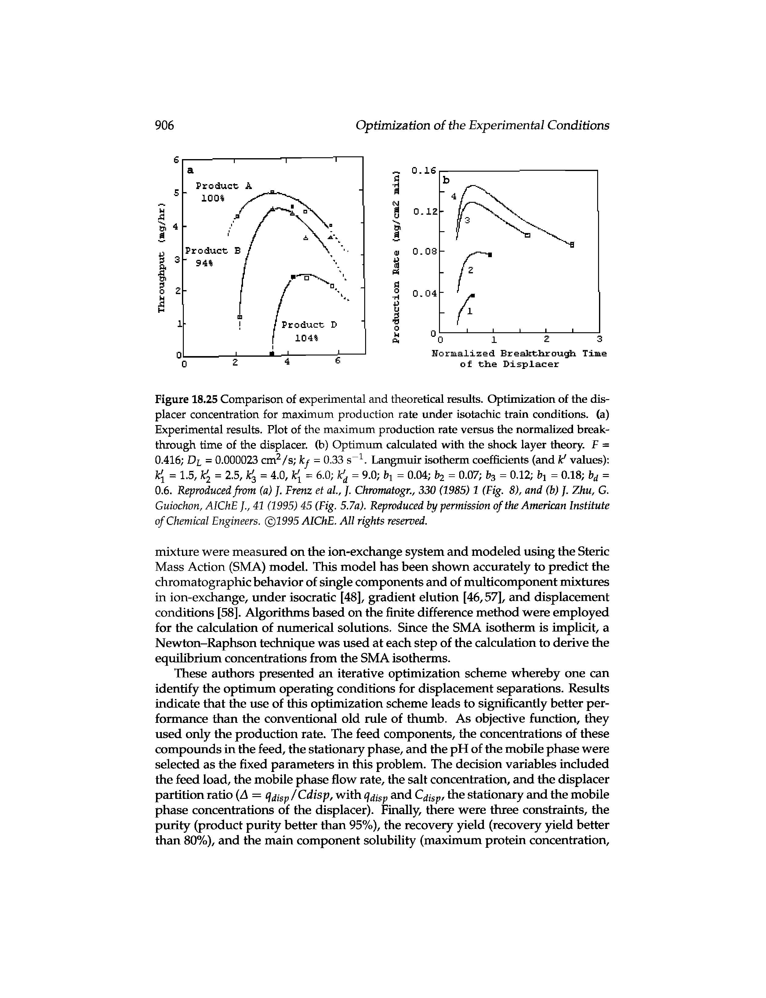 Figure 18.25 Comparison of experimental and theoretical results. Optimization of the dis-placer concentration for maximum production rate xmder isotachic train conditions, (a) Experimental results. Plot of the maximum production rate versus the normalized breakthrough time of the displacer, (b) Optimum calculated with the shock layer theory. F = 0.416 Dl = 0.000023 cm /s fcy = 0.33 s. Langmuir isotherm coefficients (and k values) k y = 1.5, = 2.5, k 2 = 4.0, = 6.0 k = 9.0 = 0.04 bz = 0.07 bg = 0.12 bi = 0.18 b =...
