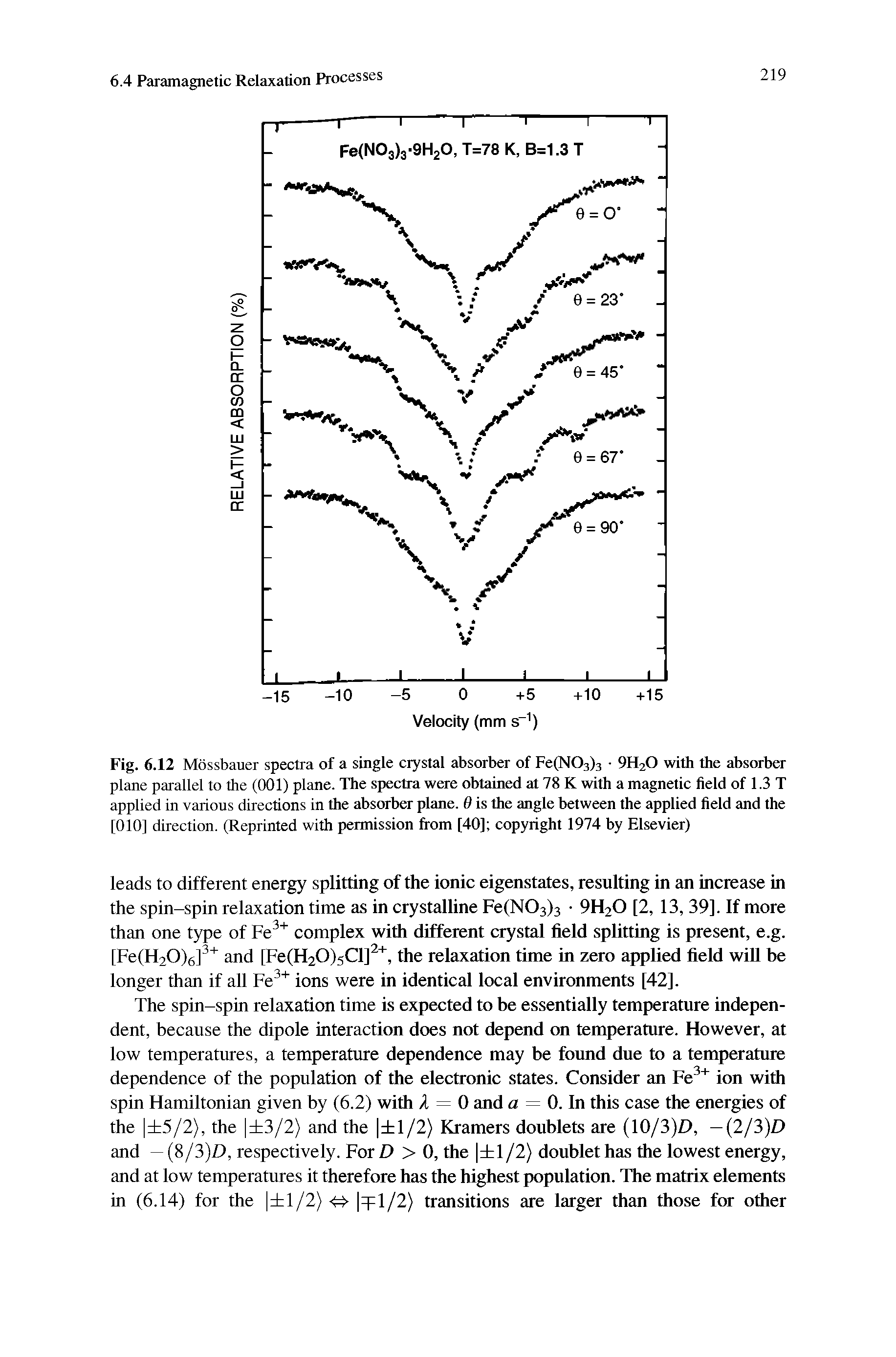 Fig. 6.12 Mossbauer spectra of a single crystal absorber of Fe(N03)3 9H2O with the absorber plane parallel to the (001) plane. The spectra were obtained at 78 K with a magnetic field of 1.3 T applied in various directions in the absorber plane. B is the angle between the applied field and the [010] direction. (Reprinted with permission from [40] copyright 1974 by Elsevier)...
